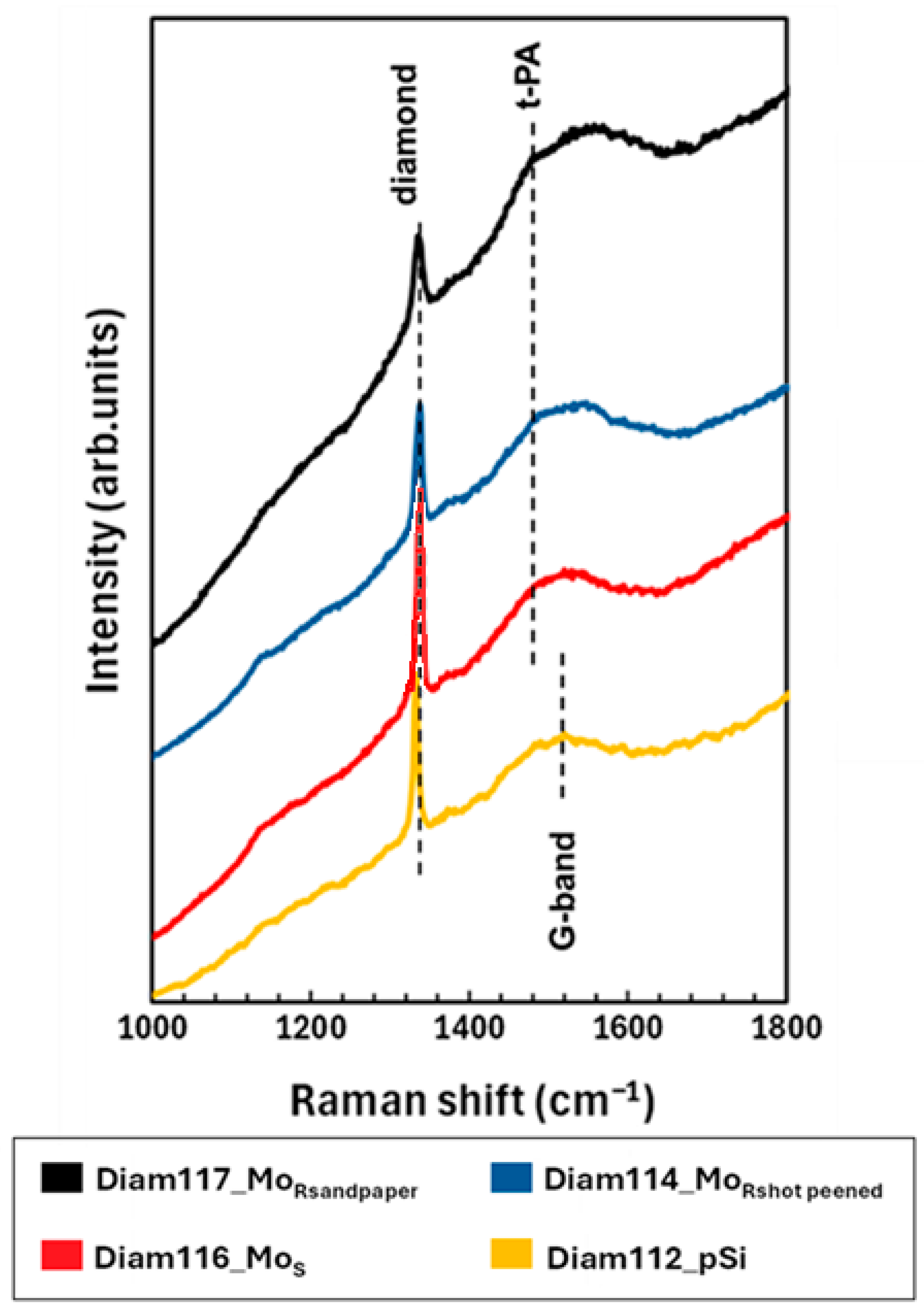 Surfaces 08 00085 g008