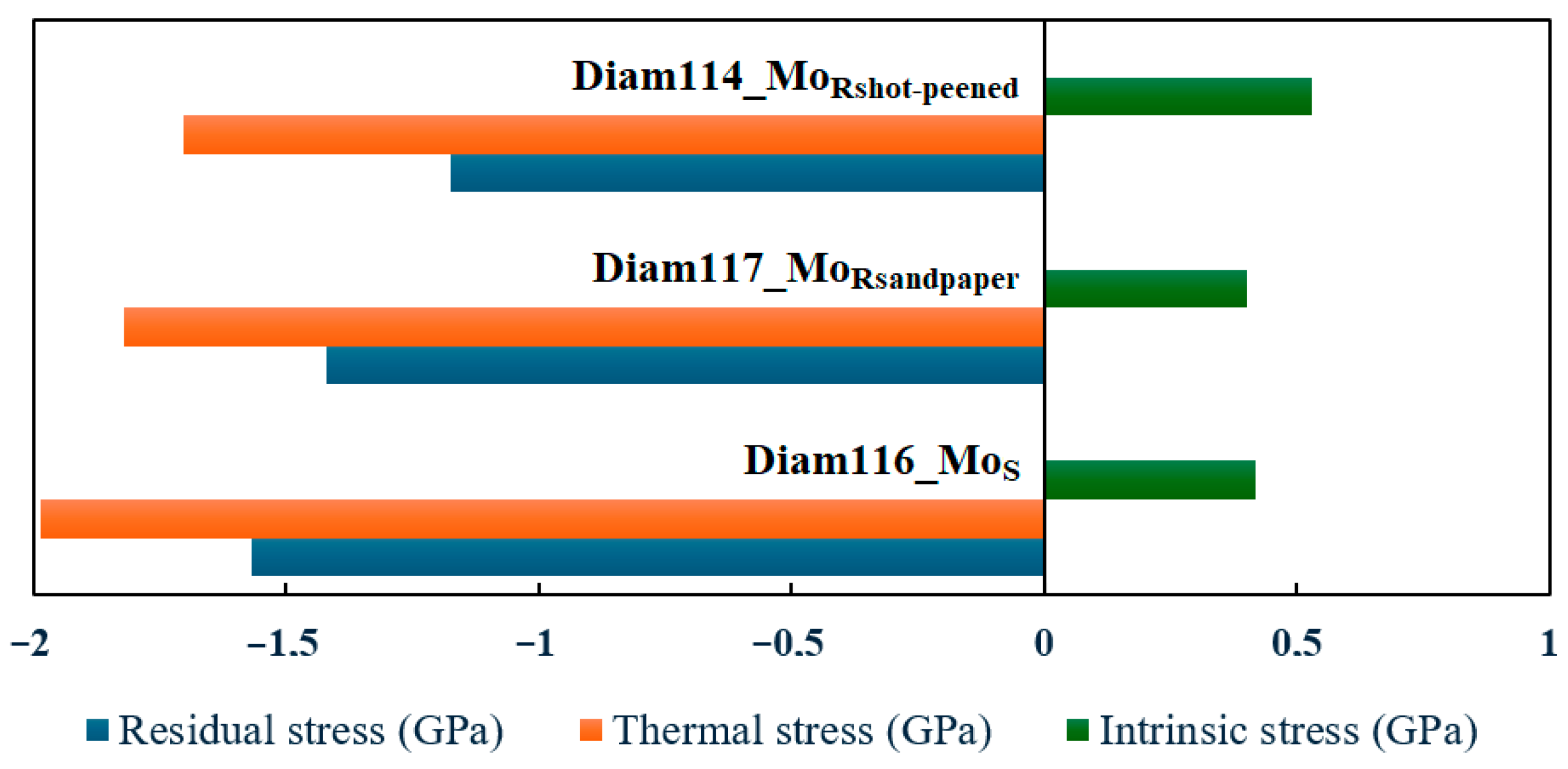 Surfaces 08 00085 g009