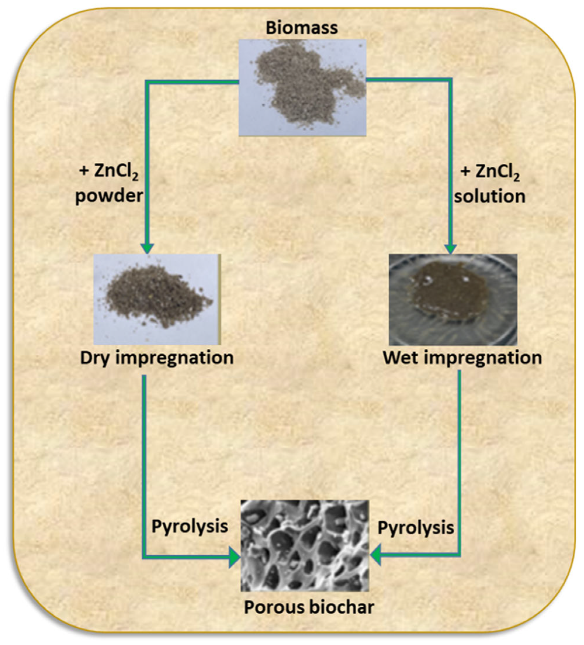 Surfaces 08 00087 g001