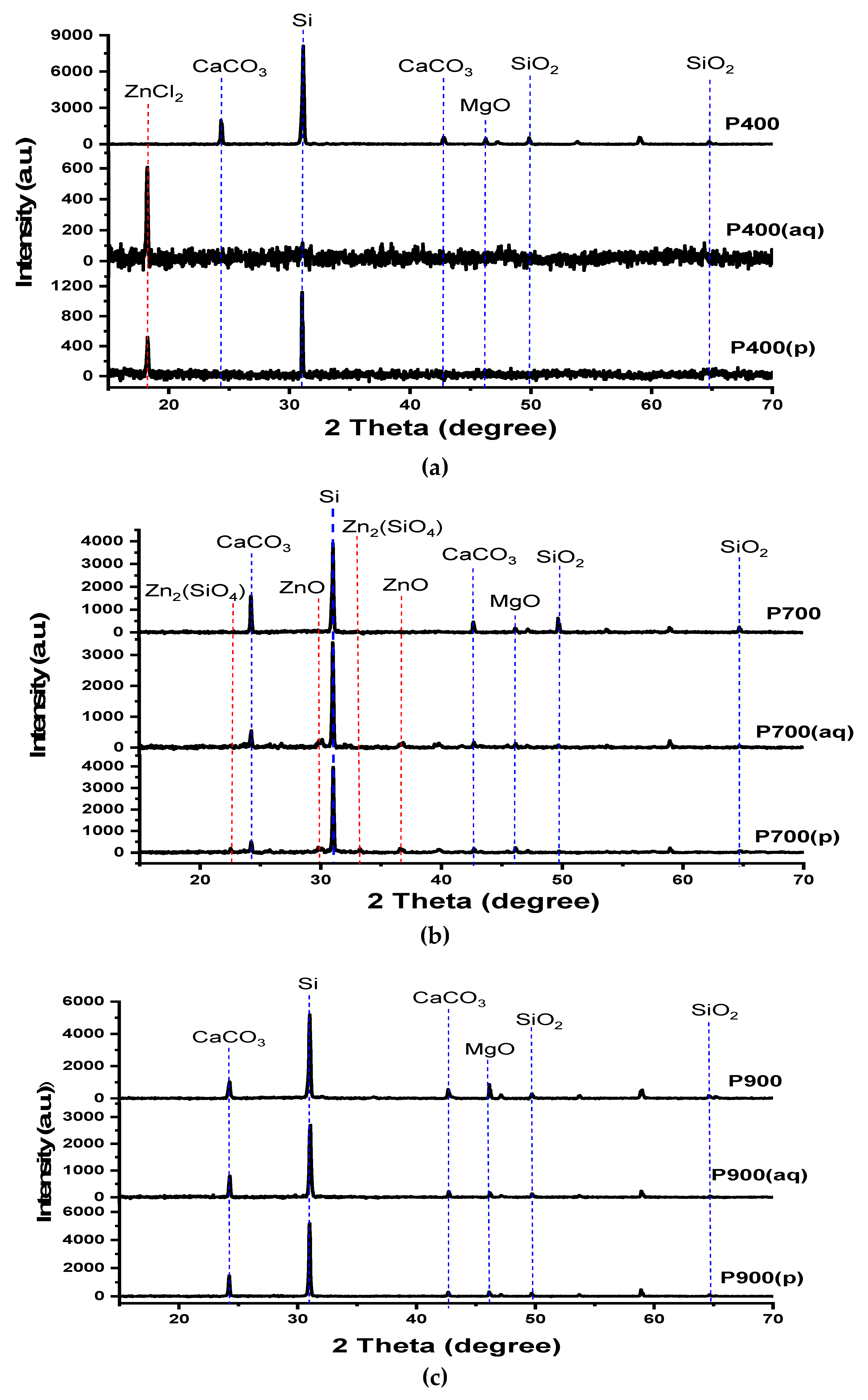 Surfaces 08 00087 g002