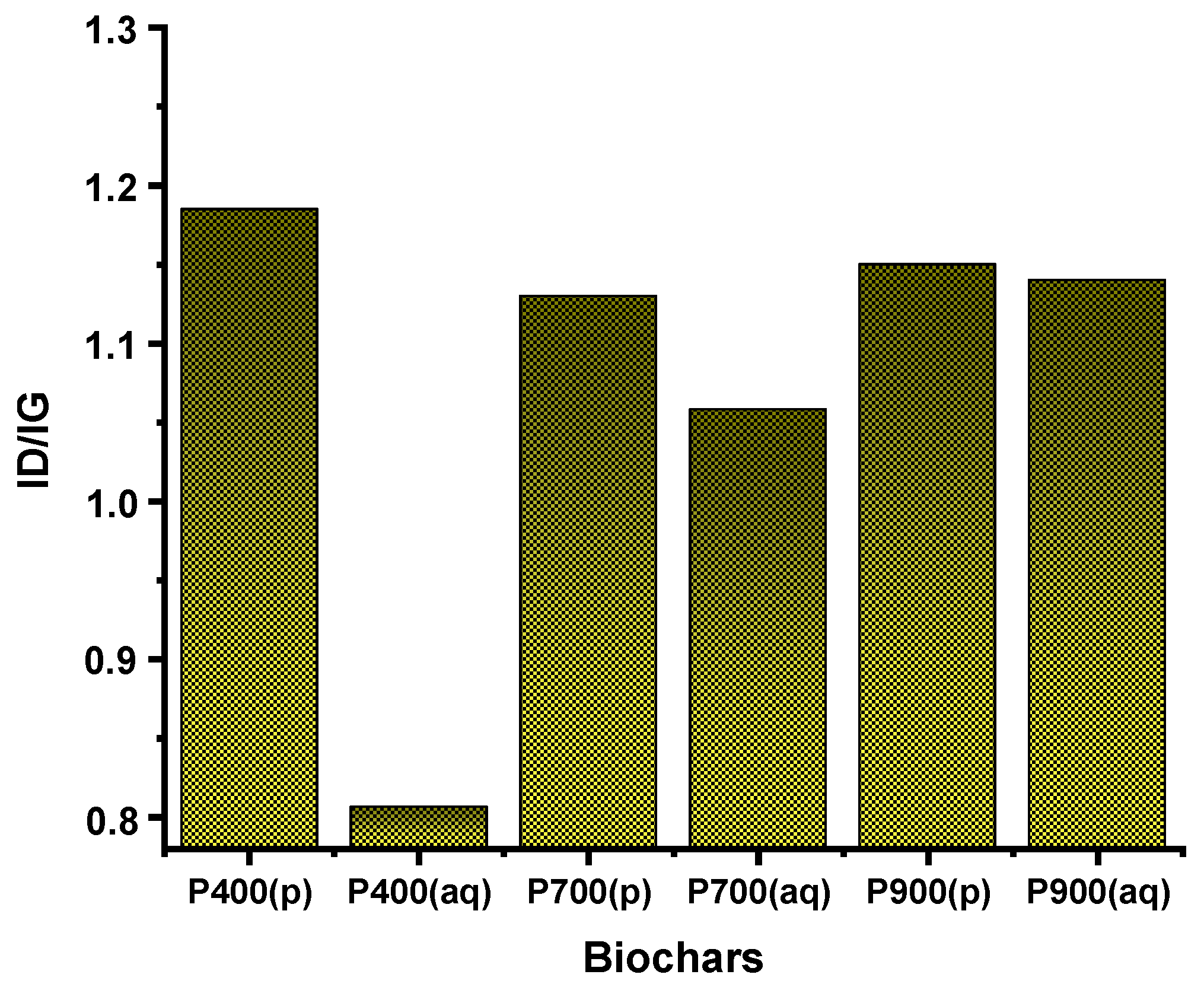 Surfaces 08 00087 g003