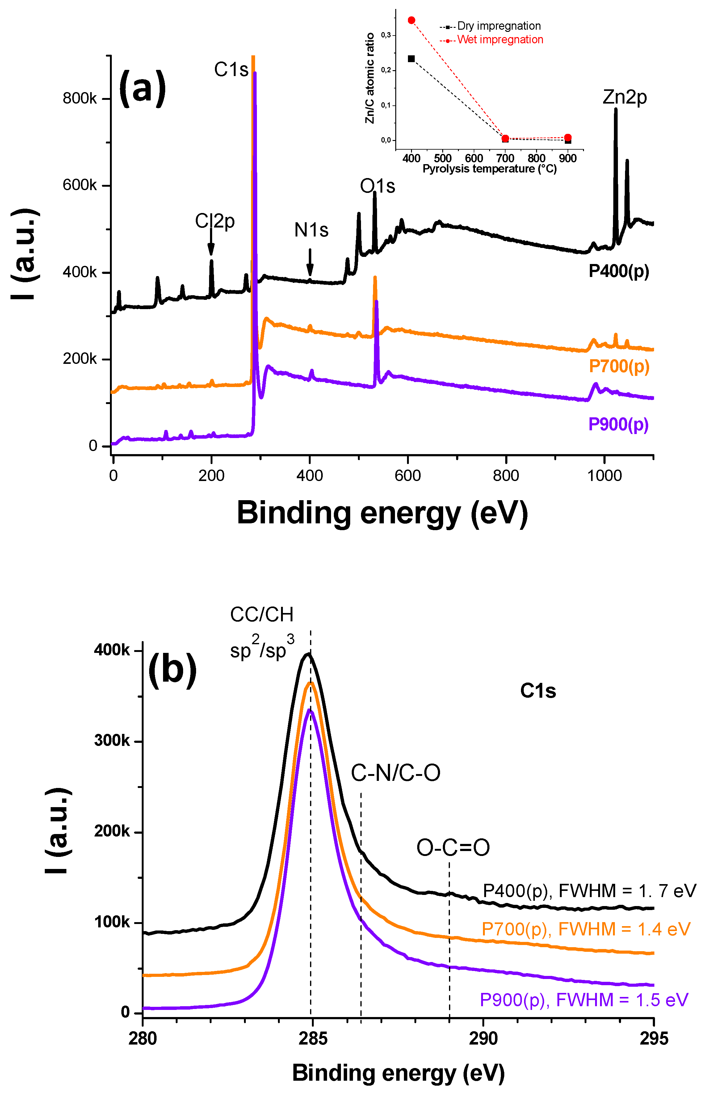 Surfaces 08 00087 g004