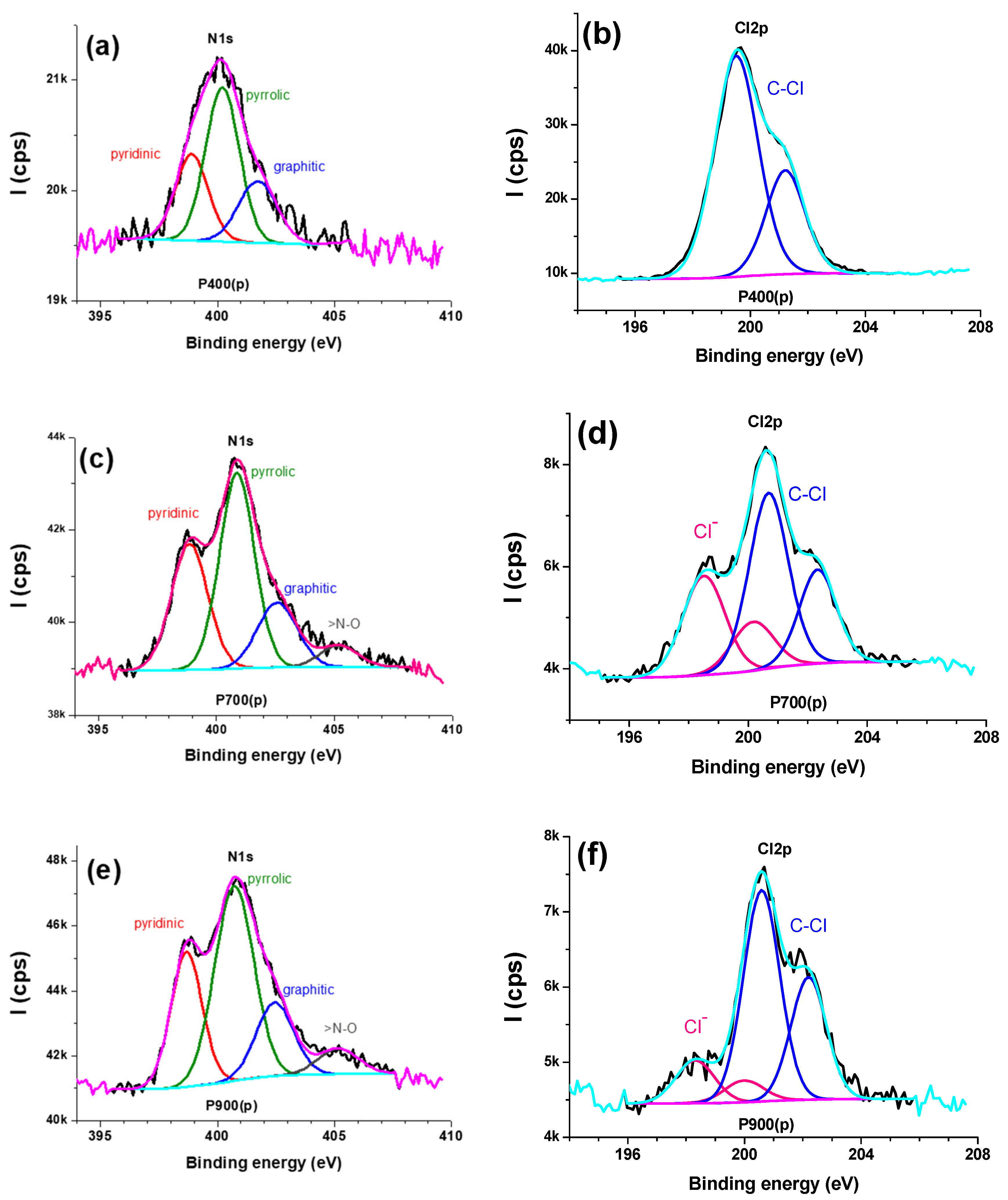 Surfaces 08 00087 g005