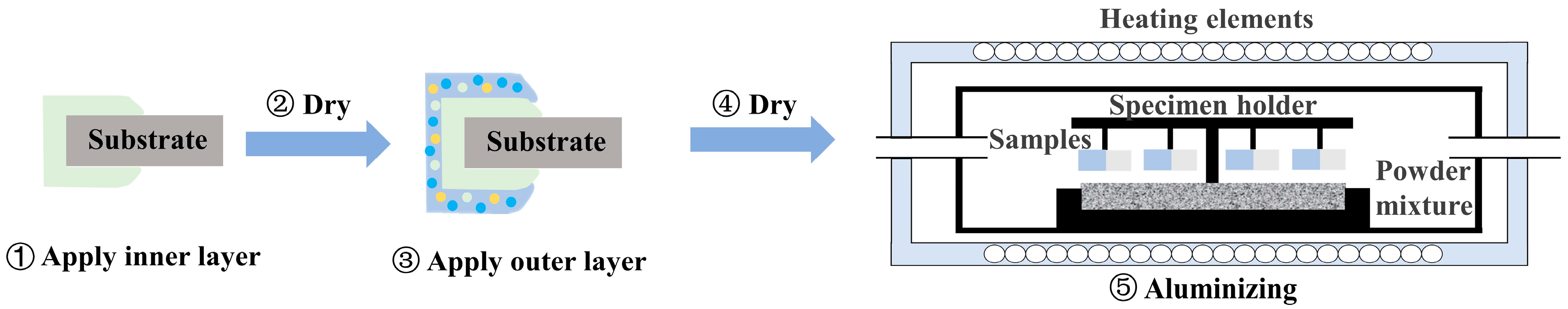 Surfaces 09 00002 g001