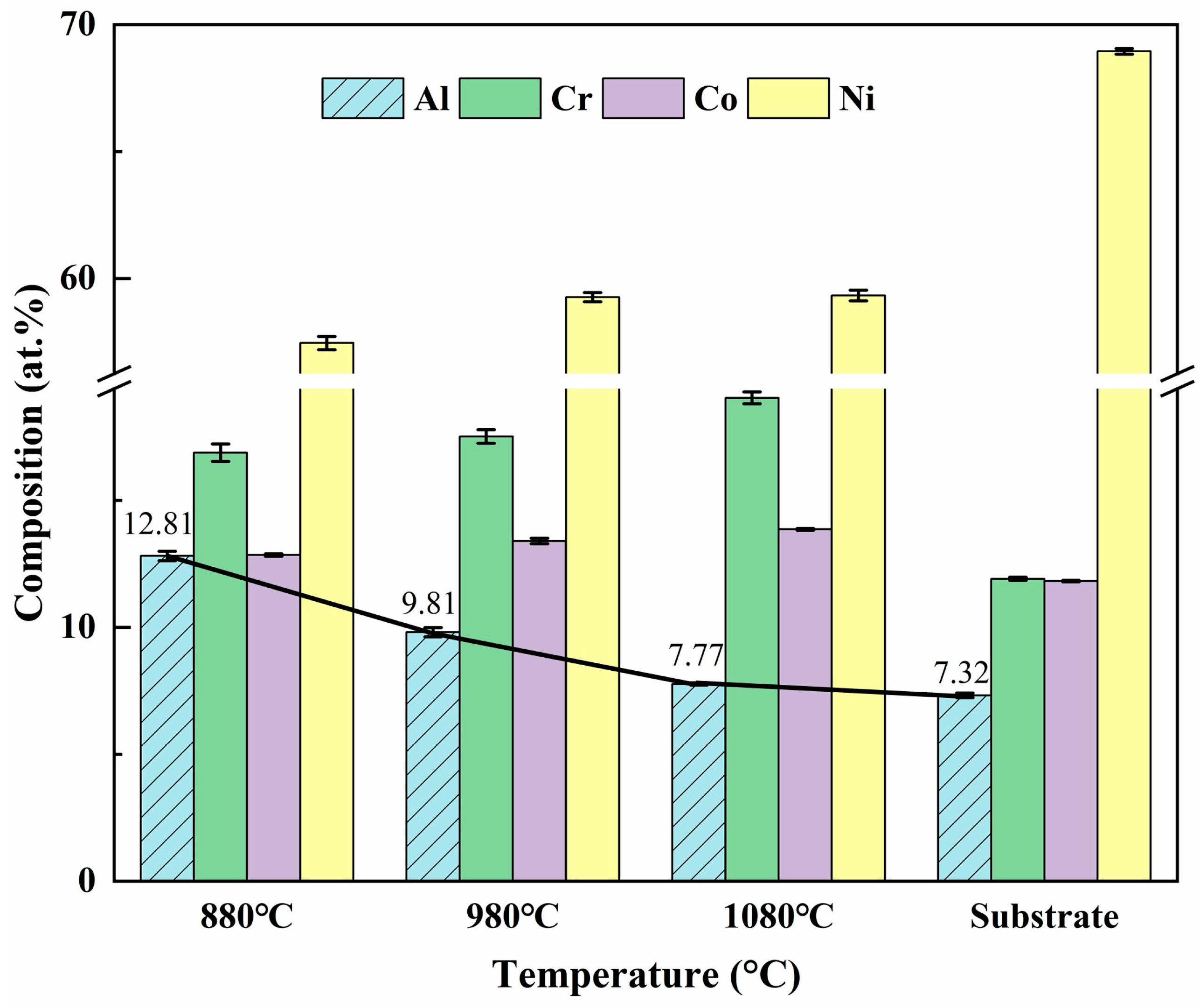 Surfaces 09 00002 g007
