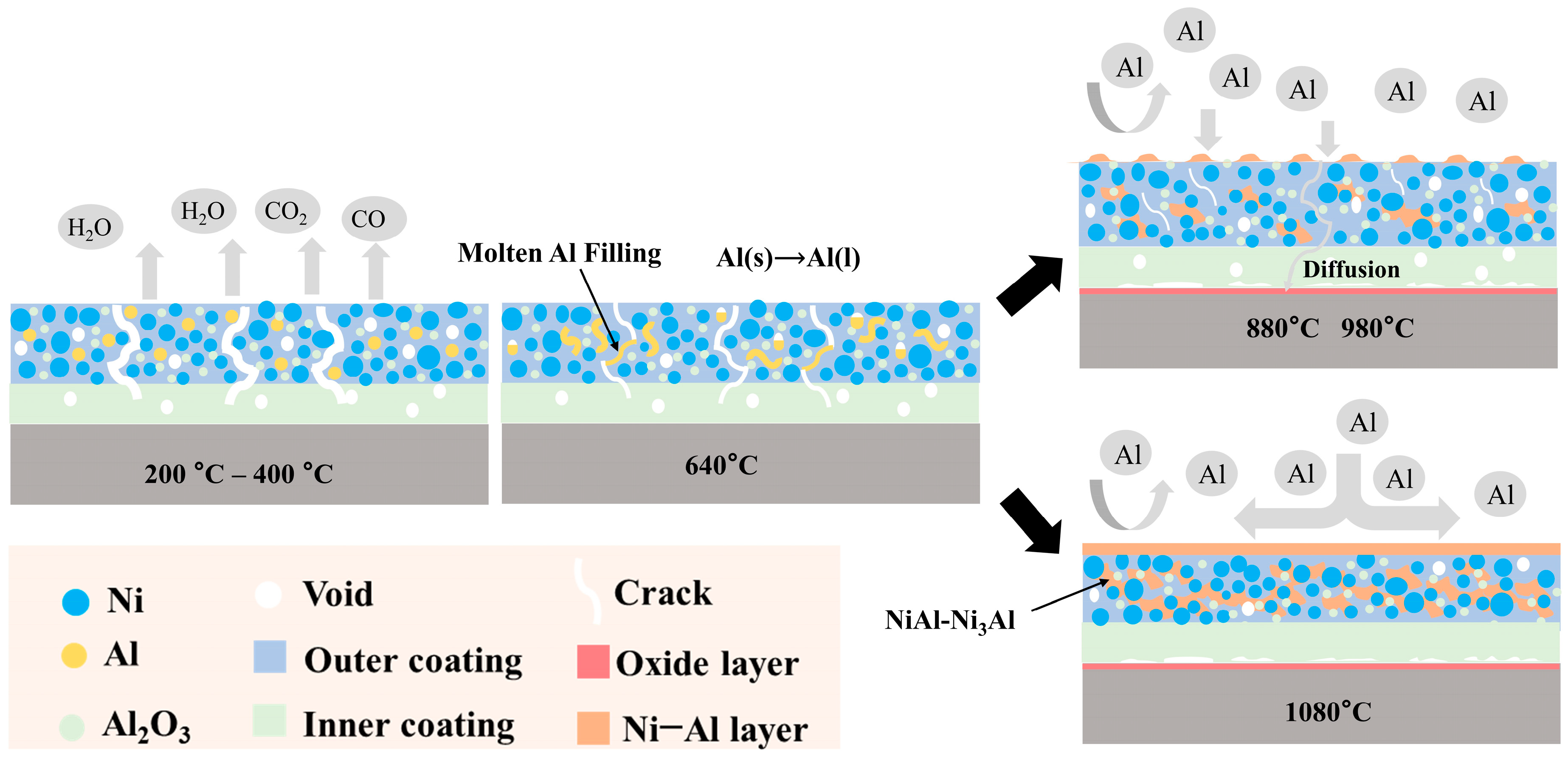 Surfaces 09 00002 g011