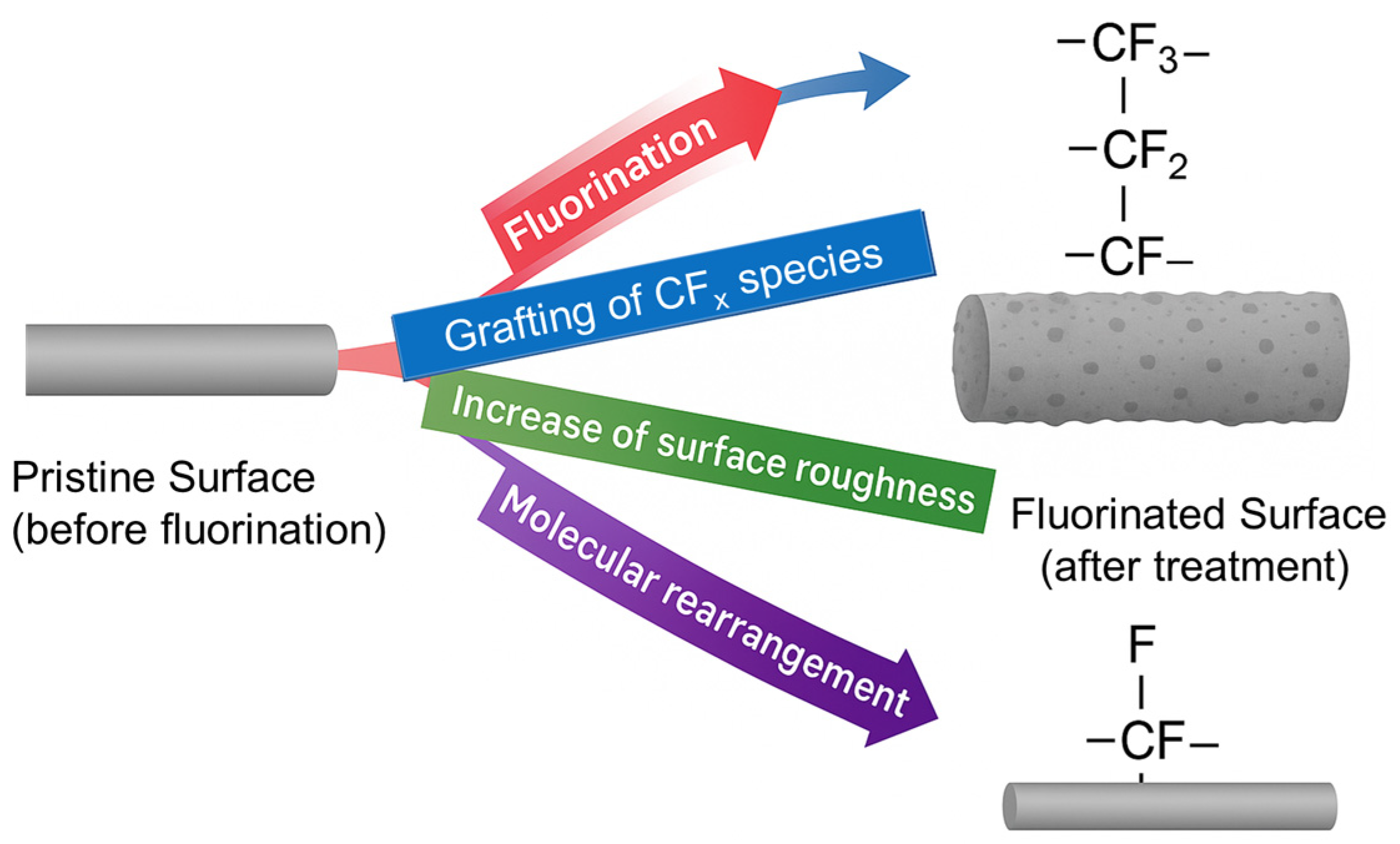 Surfaces 09 00003 g003