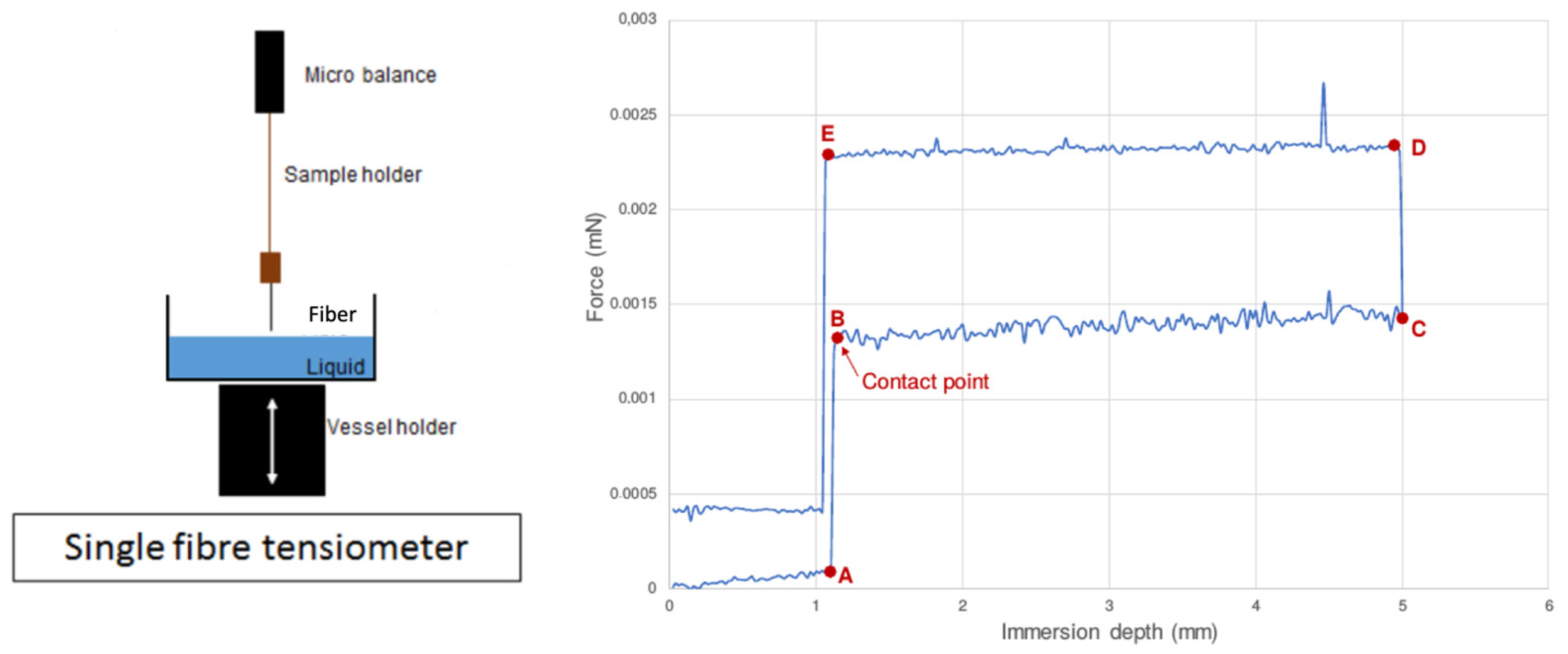 Surfaces 09 00003 g004