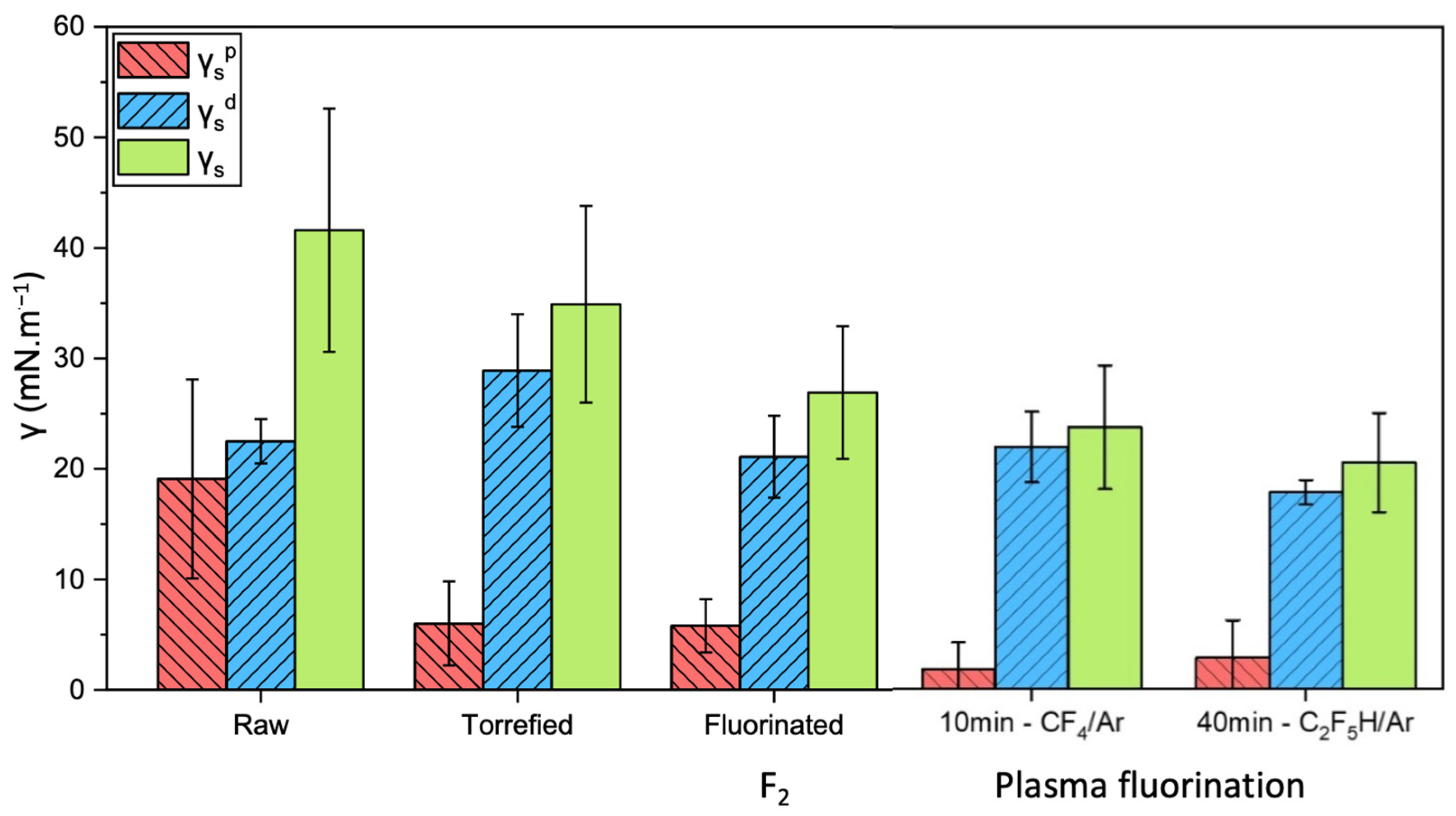 Surfaces 09 00003 g008