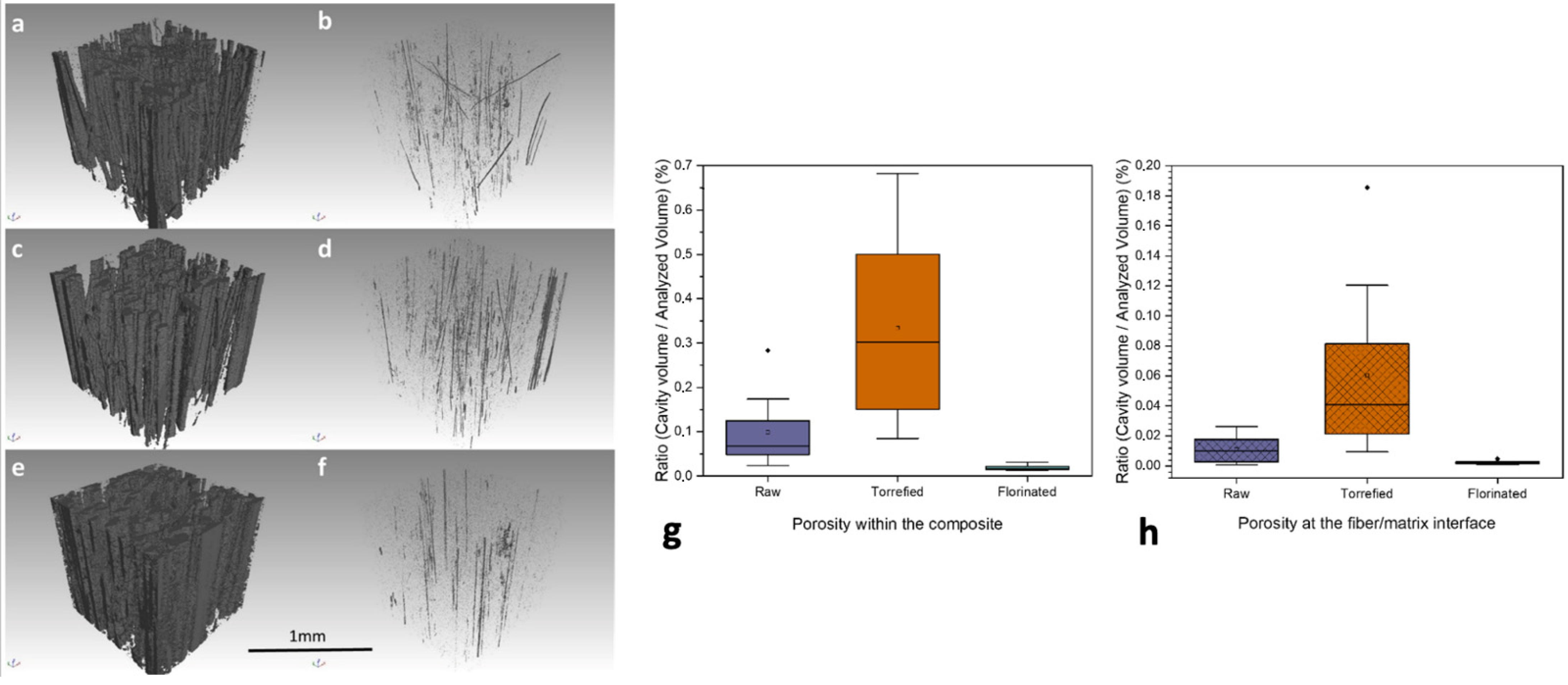 Surfaces 09 00003 g011