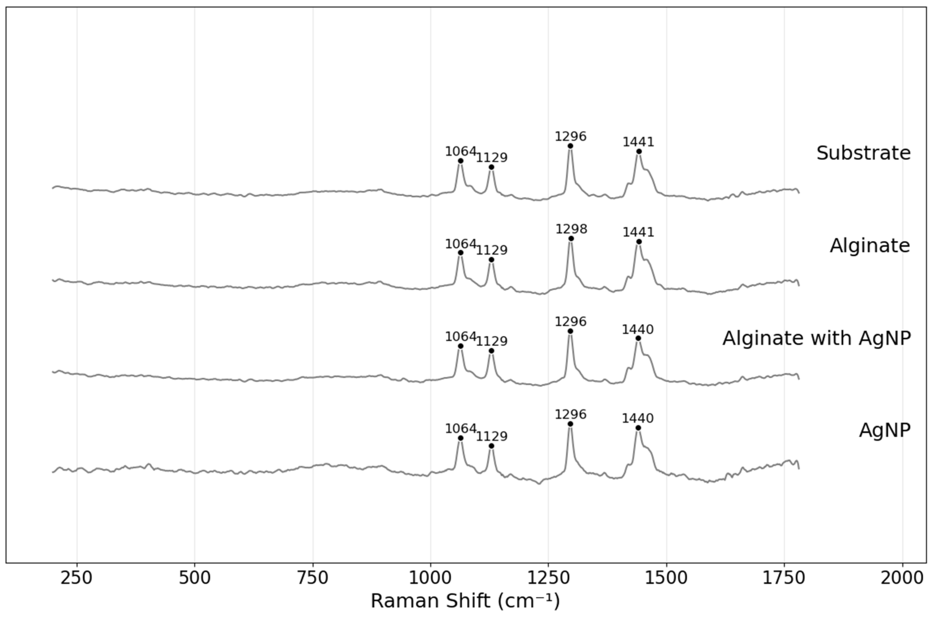 Surfaces 09 00025 g005