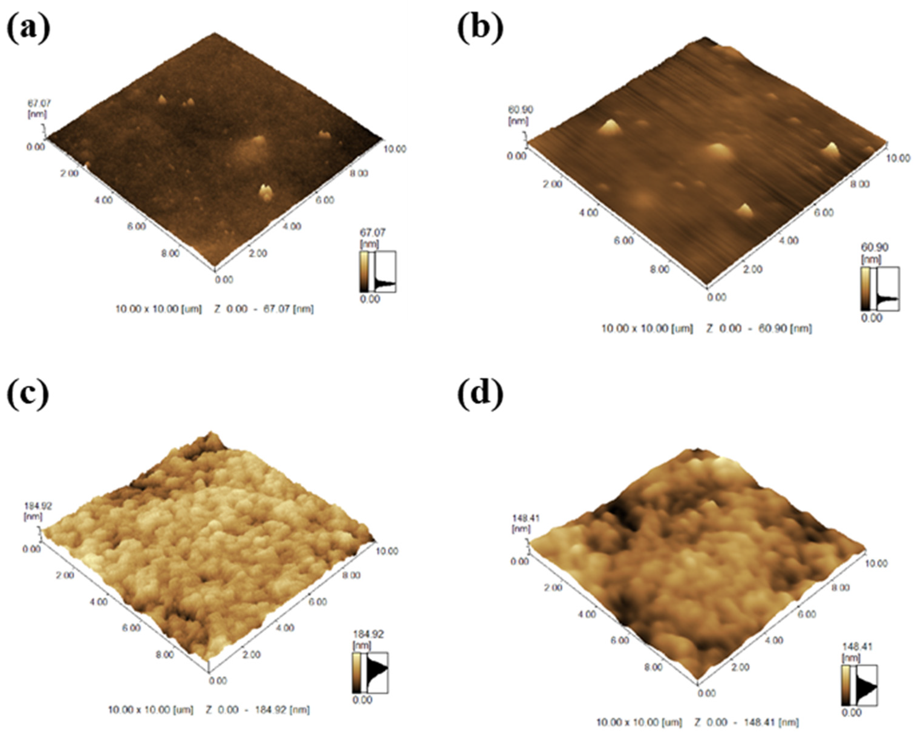Surfaces 09 00025 g007