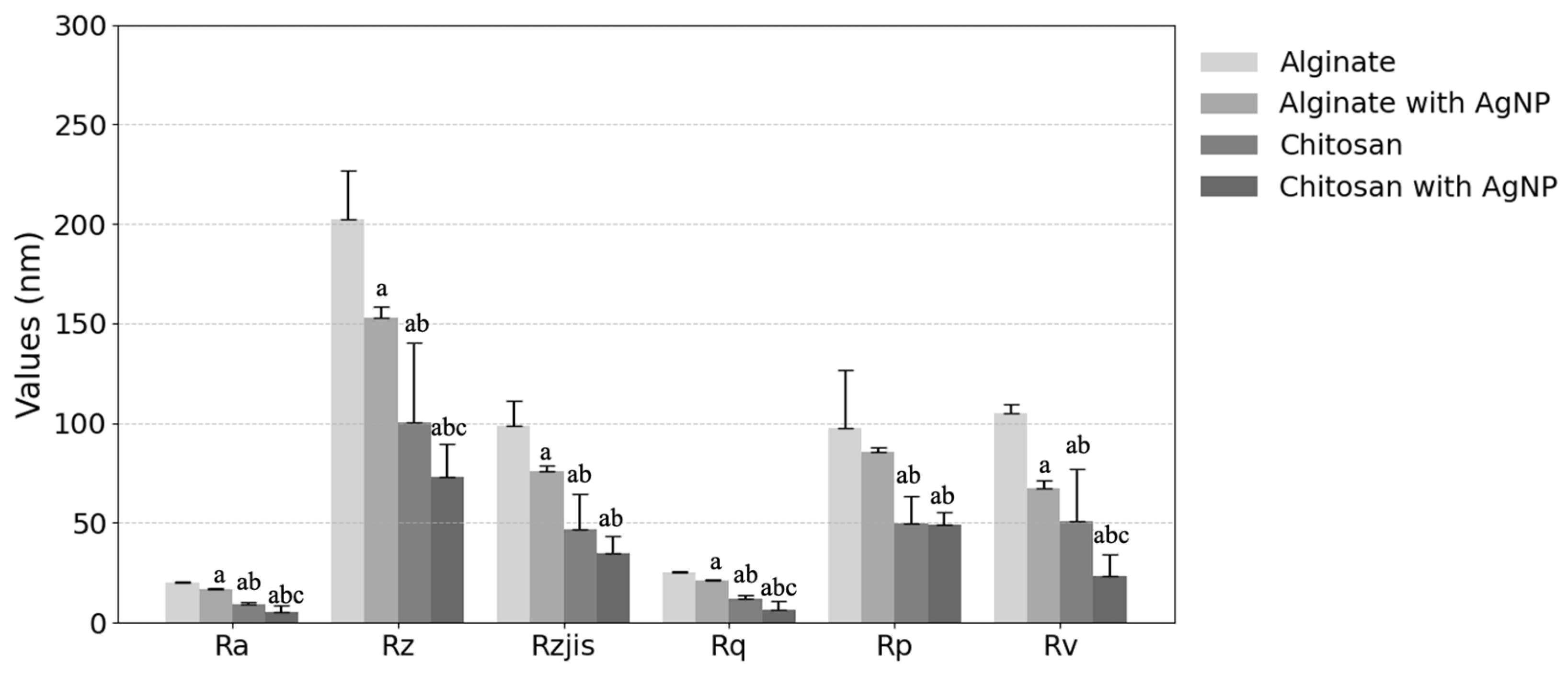 Surfaces 09 00025 g008