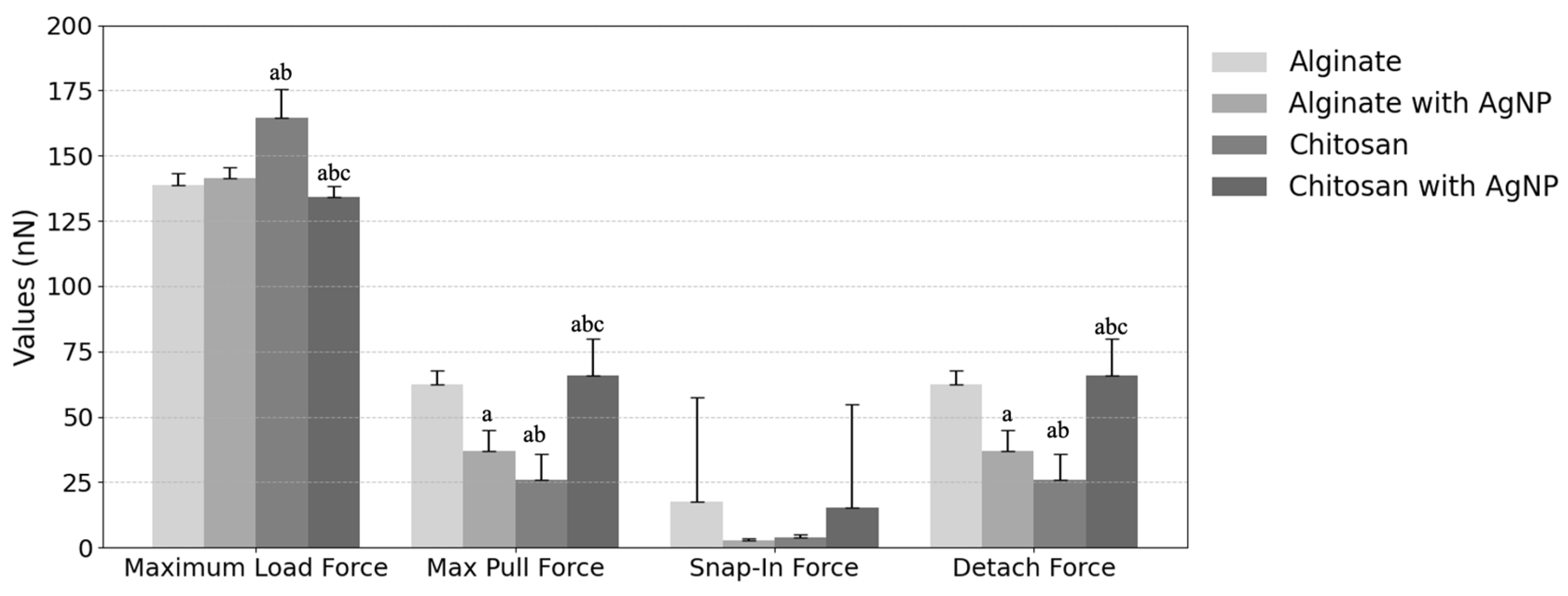 Surfaces 09 00025 g009