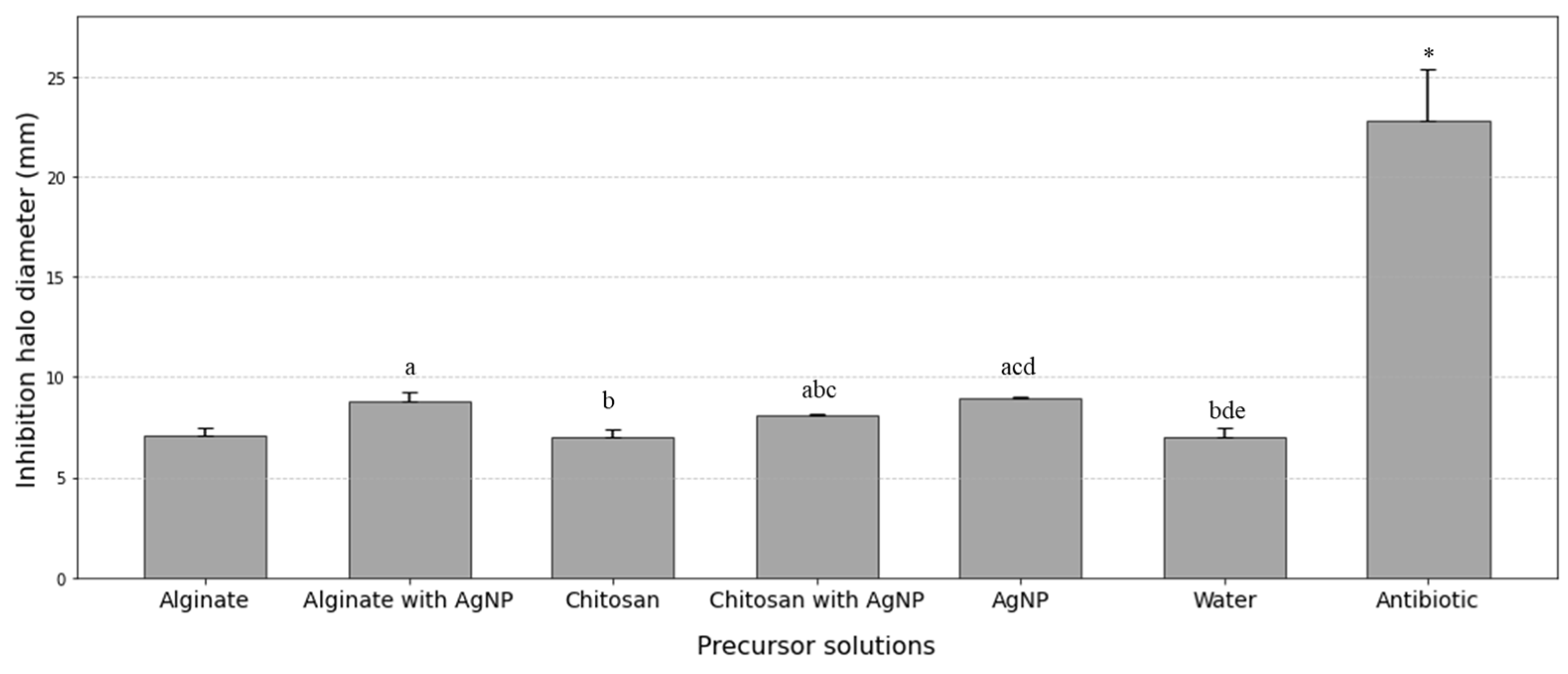 Surfaces 09 00025 g012