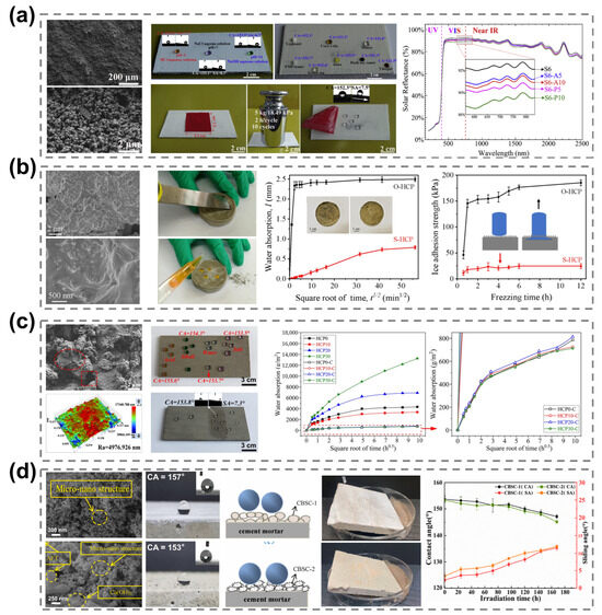 Surfaces 09 00060 g001