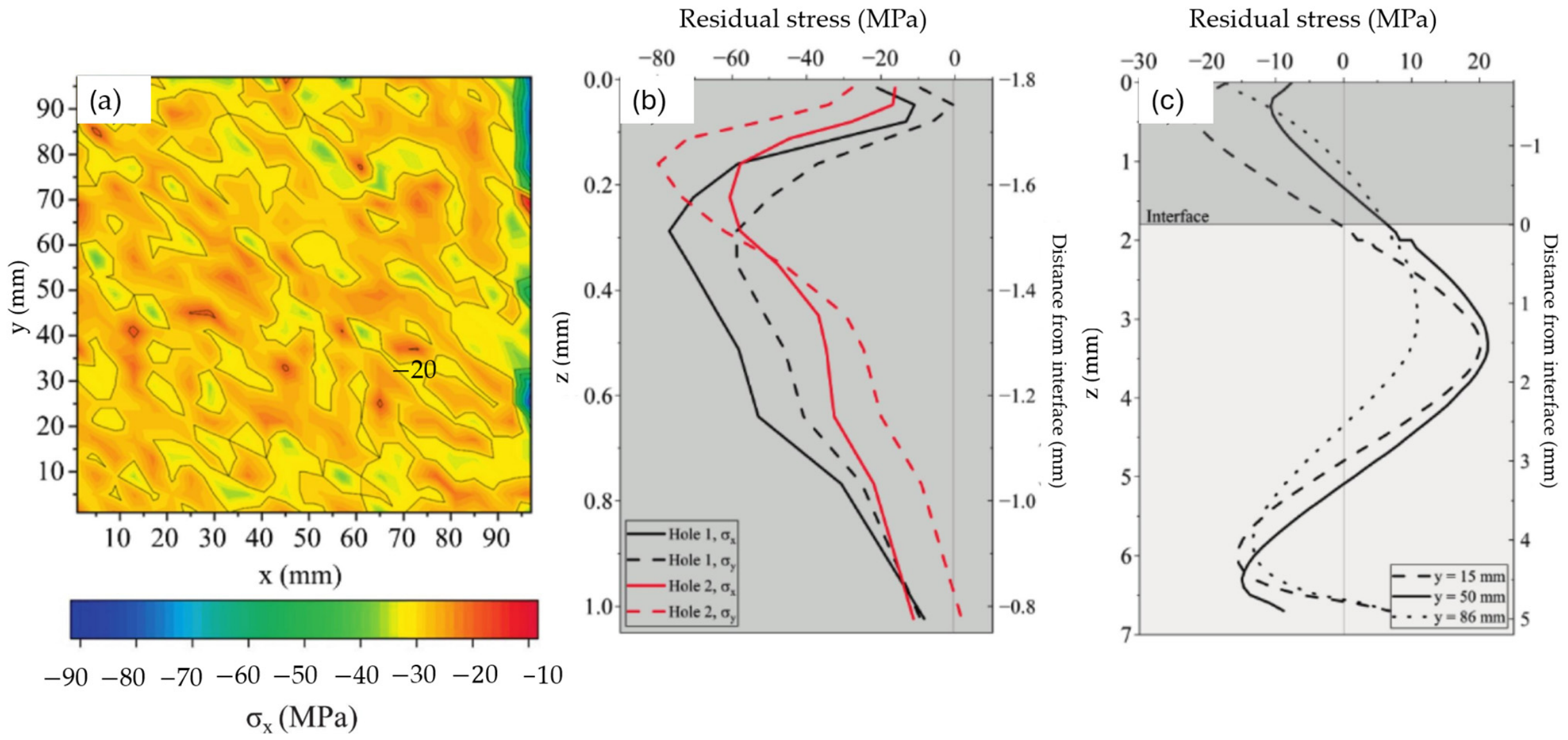 Surfaces 09 00078 g020 Surfaces 09 00078 g020