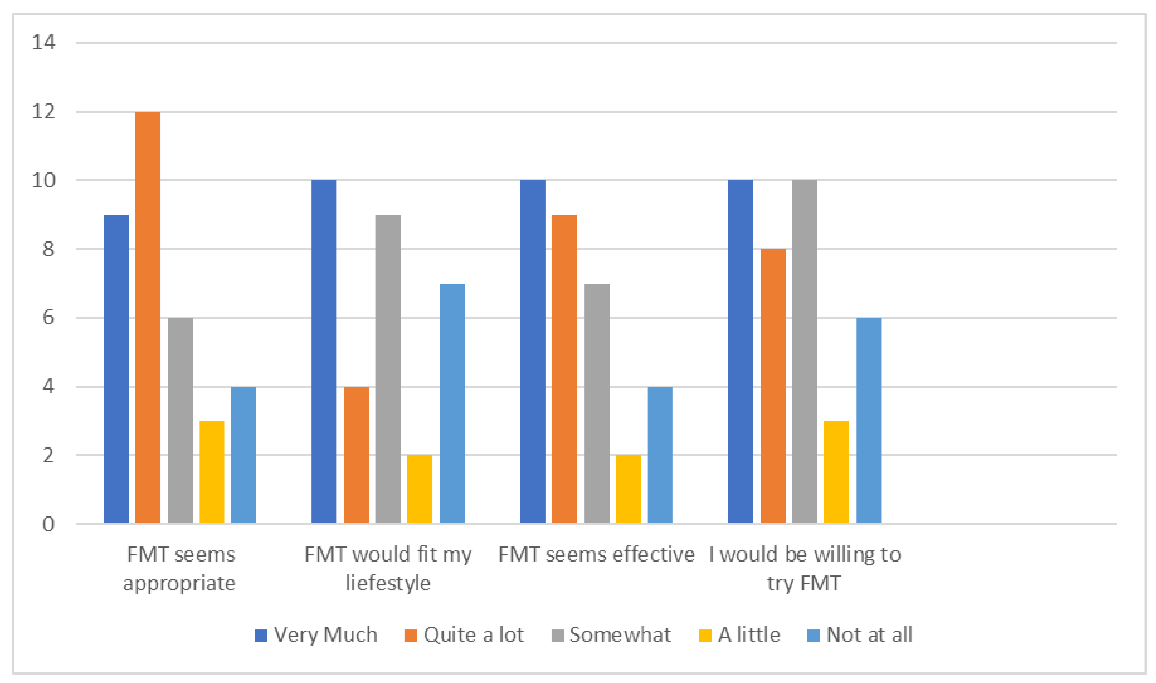 Surgeries 01 00003 g001