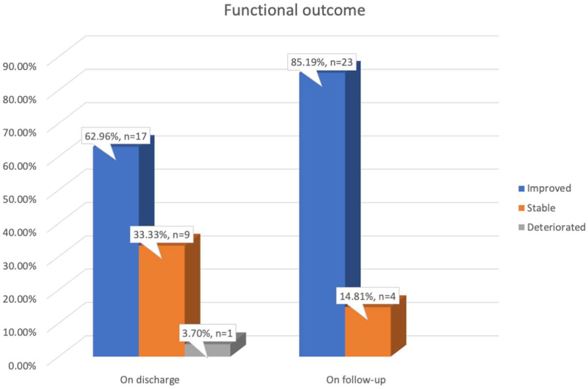 Surgeries 01 00007 g001