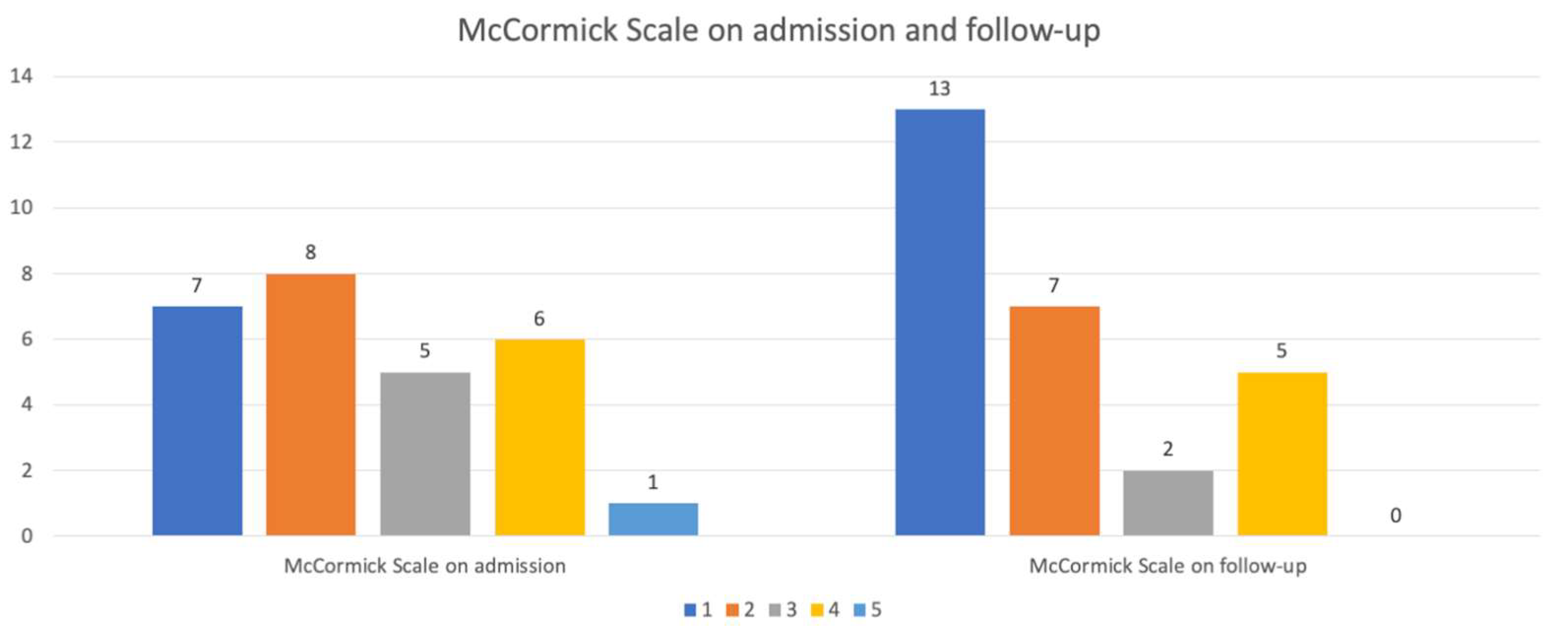 Surgeries 01 00007 g002