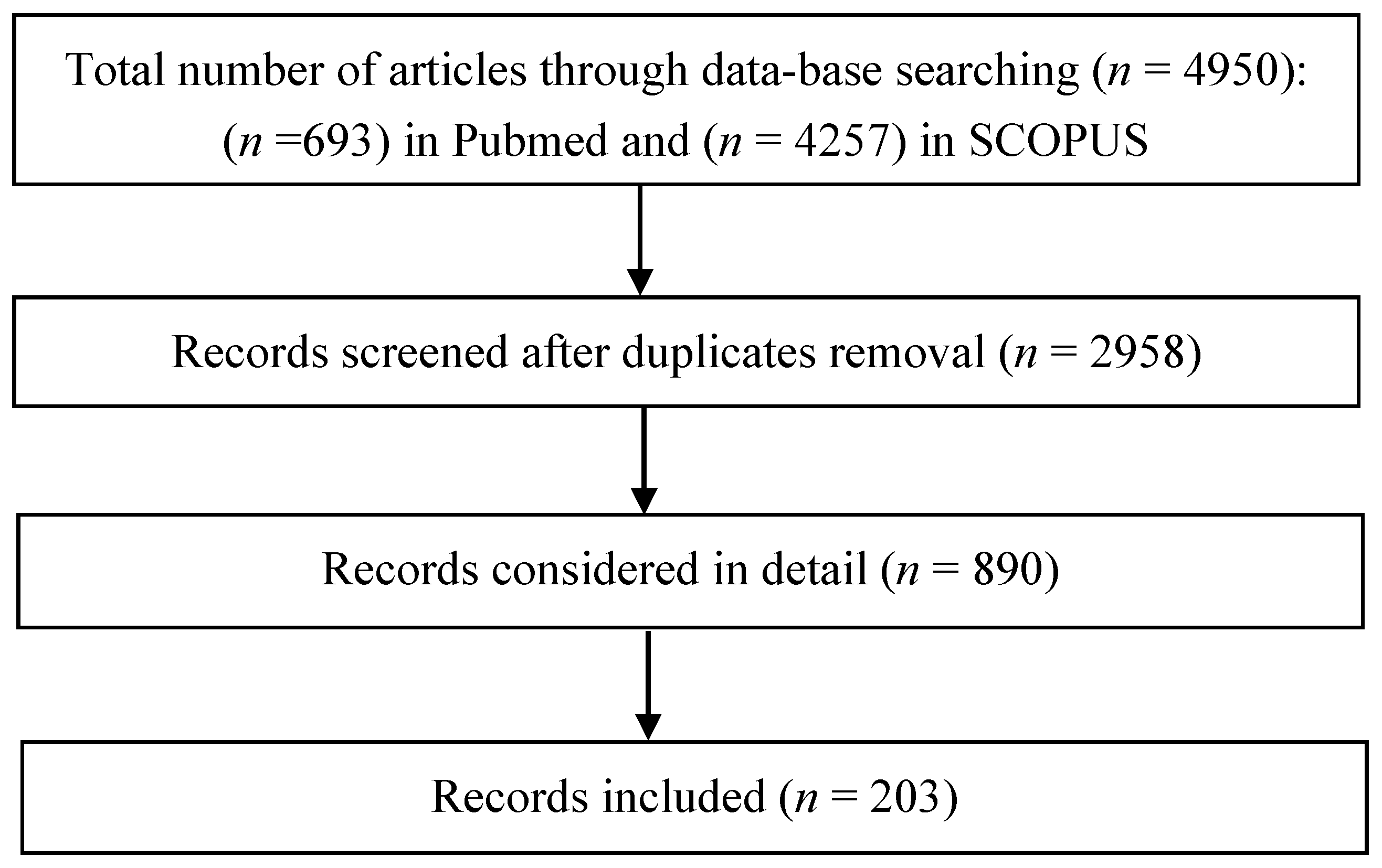 Surgeries 02 00005 g001