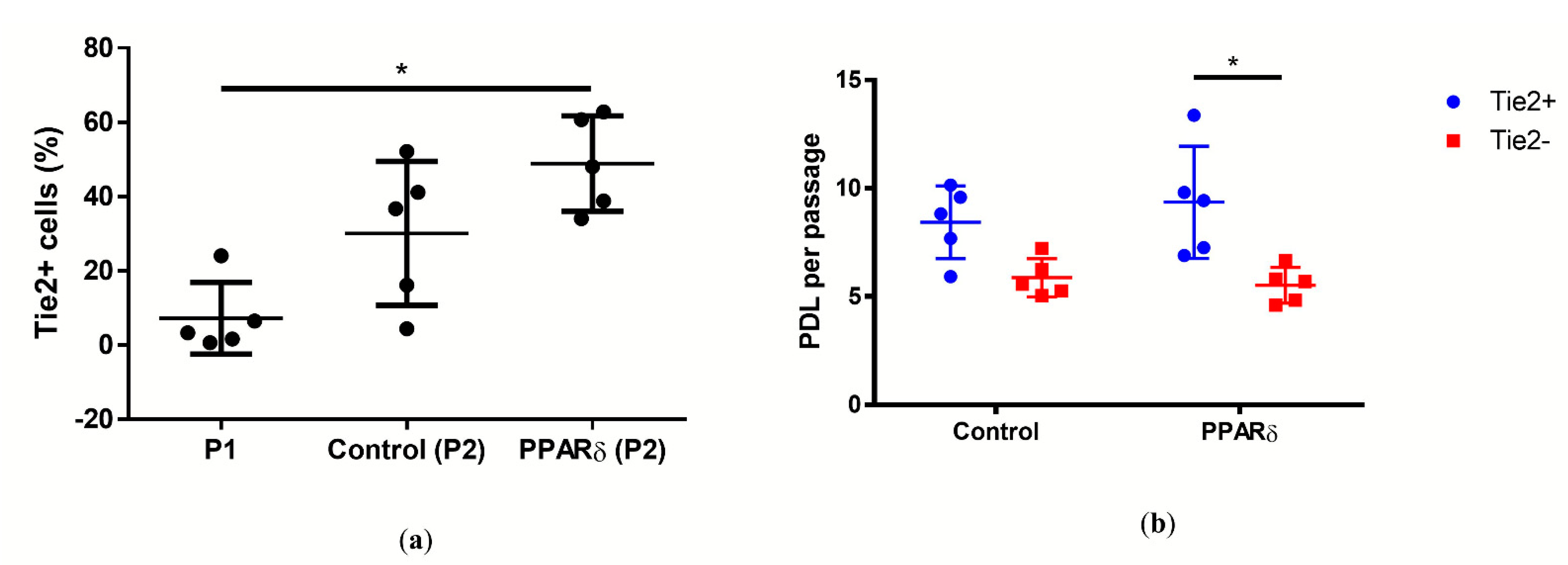 Surgeries 02 00008 g003