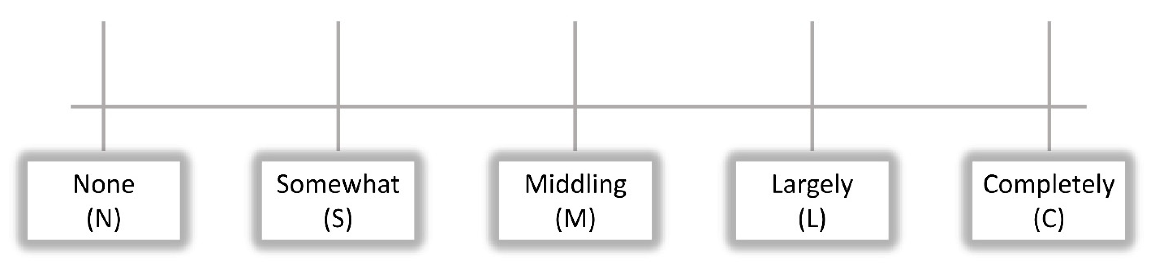 Surgeries 02 00029 g001