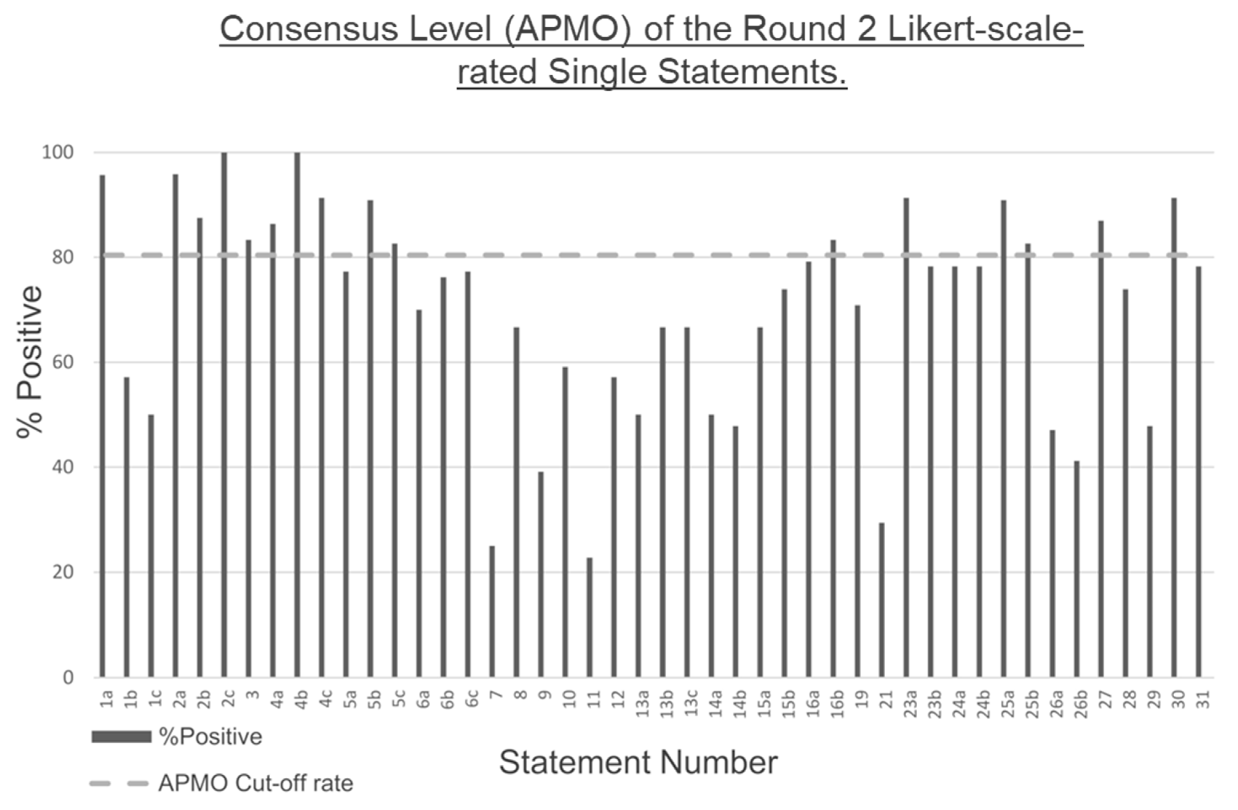 Surgeries 02 00029 g004