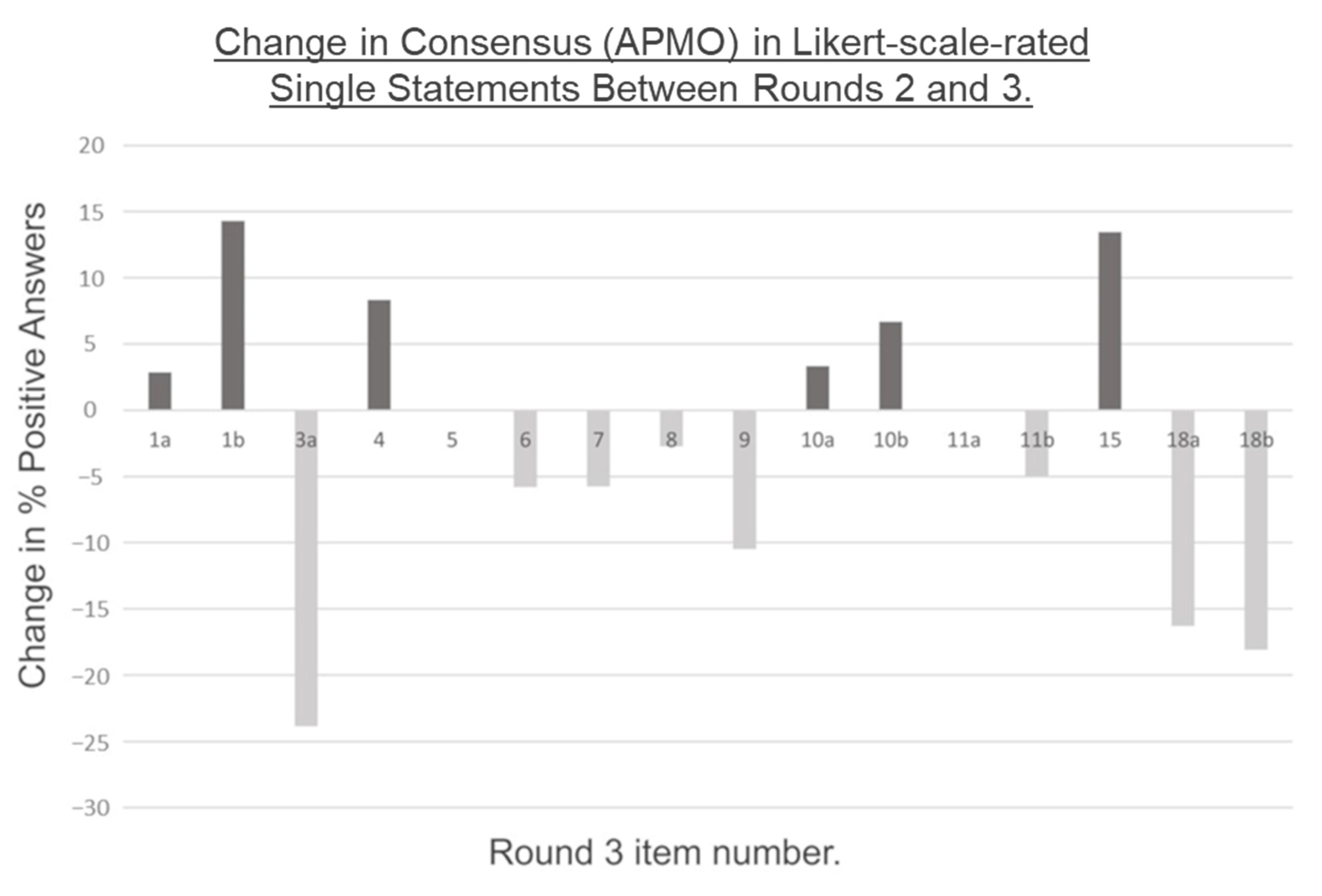 Surgeries 02 00029 g006