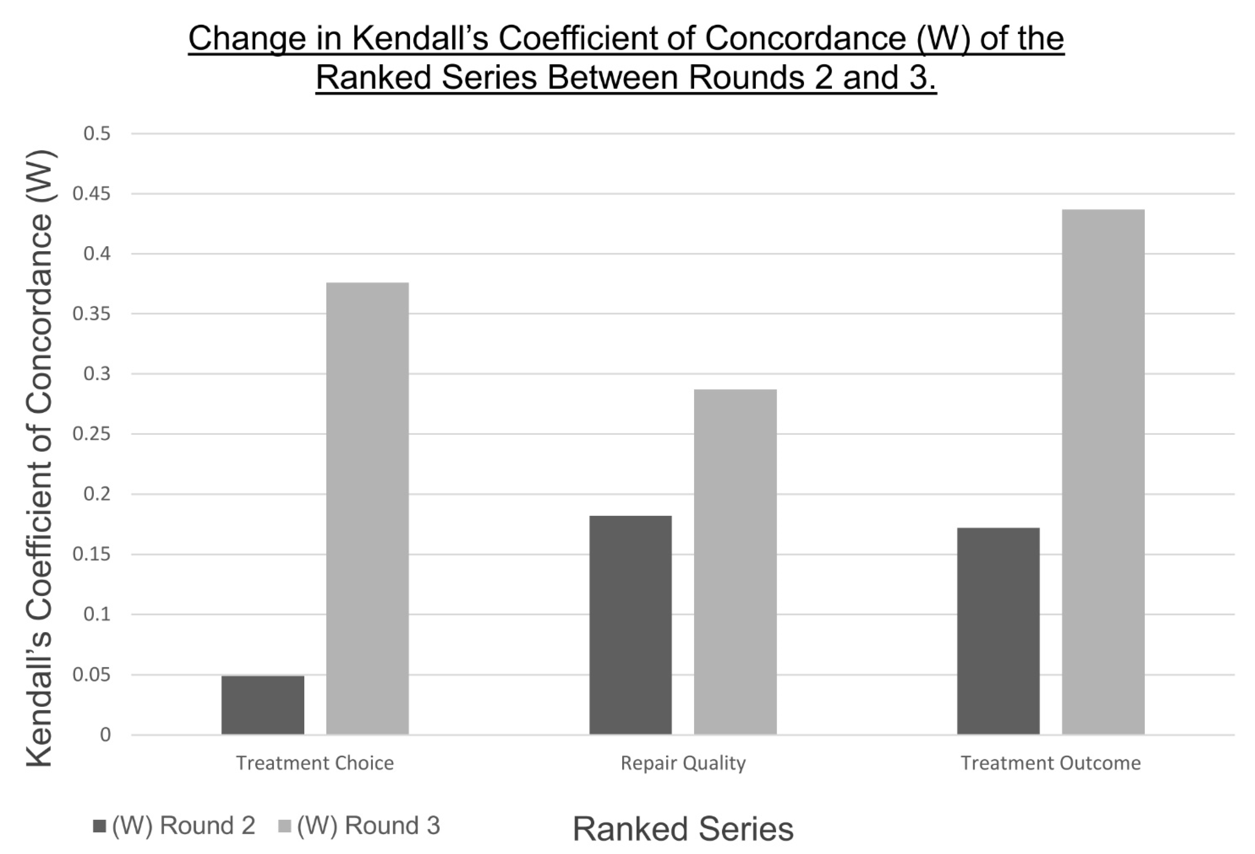 Surgeries 02 00029 g007