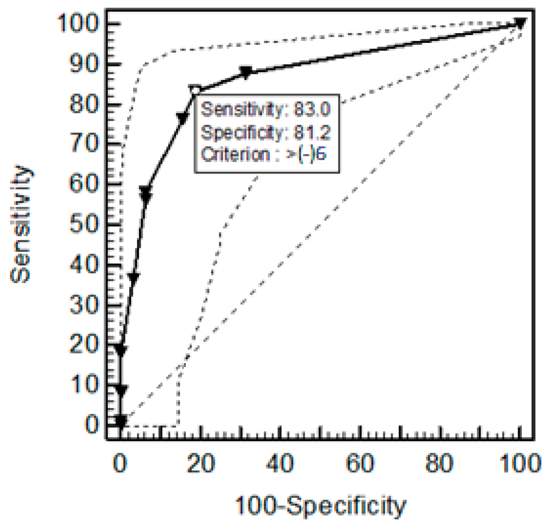 Surgeries 02 00031 g001