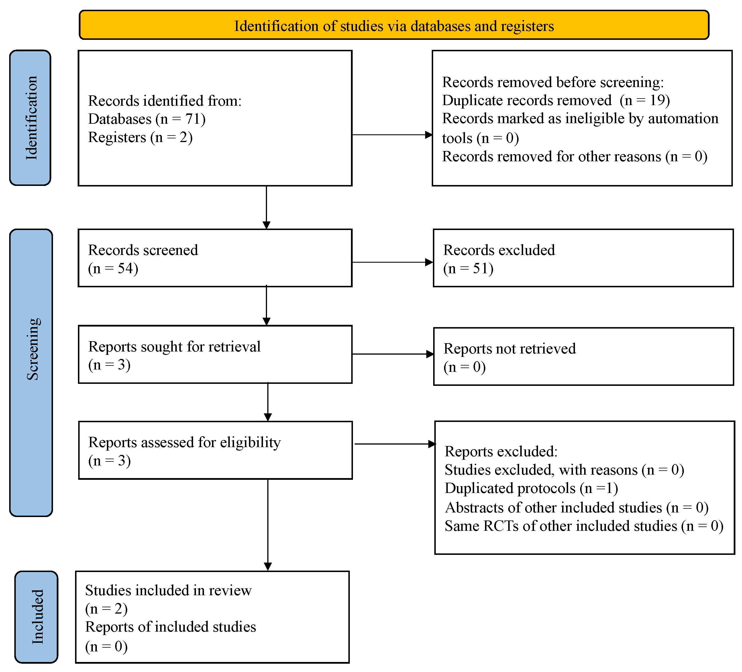 Surgeries 02 00033 g001