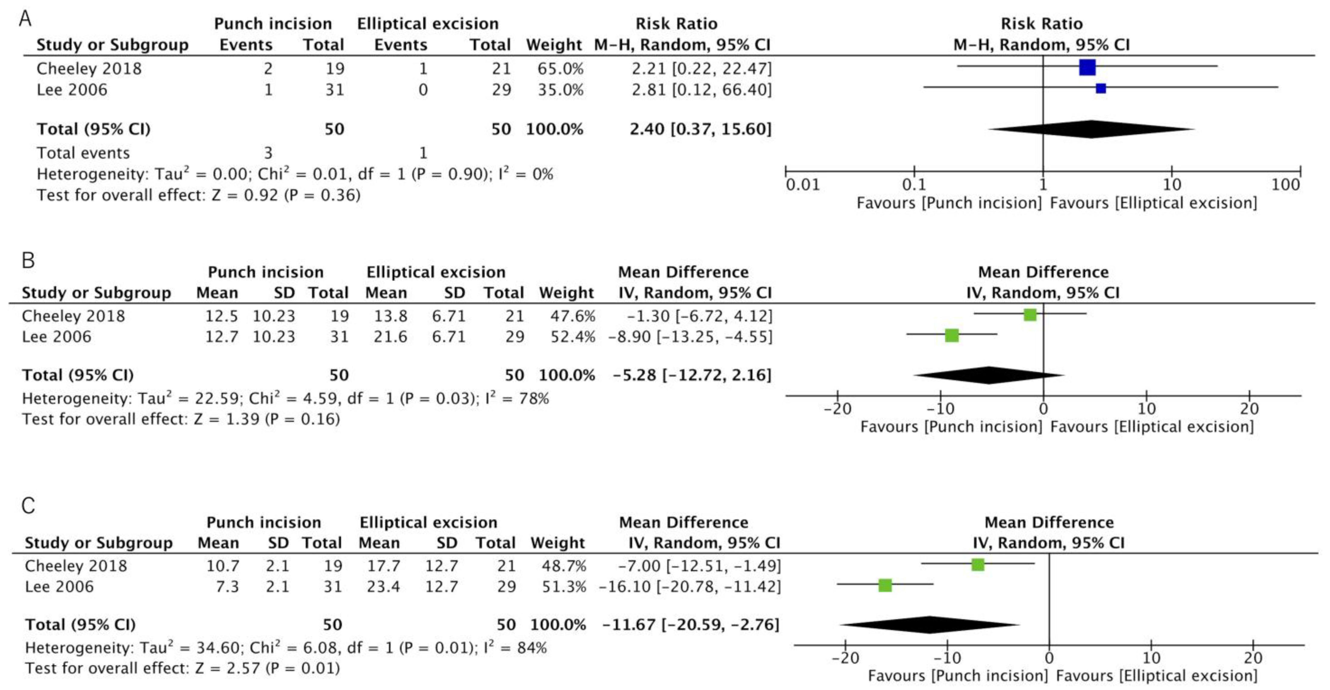 Surgeries 02 00033 g002