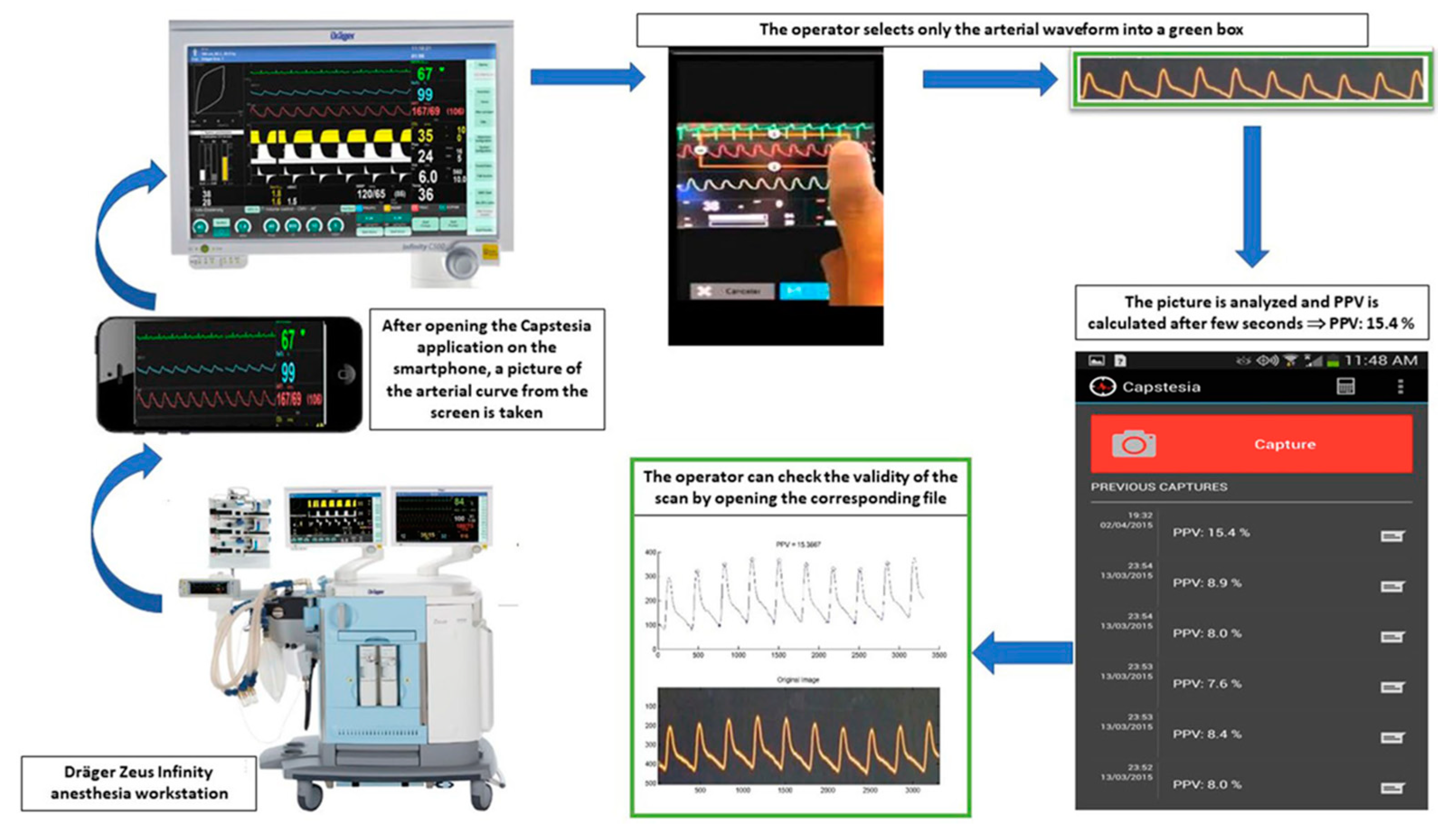 Surgeries 02 00034 g001