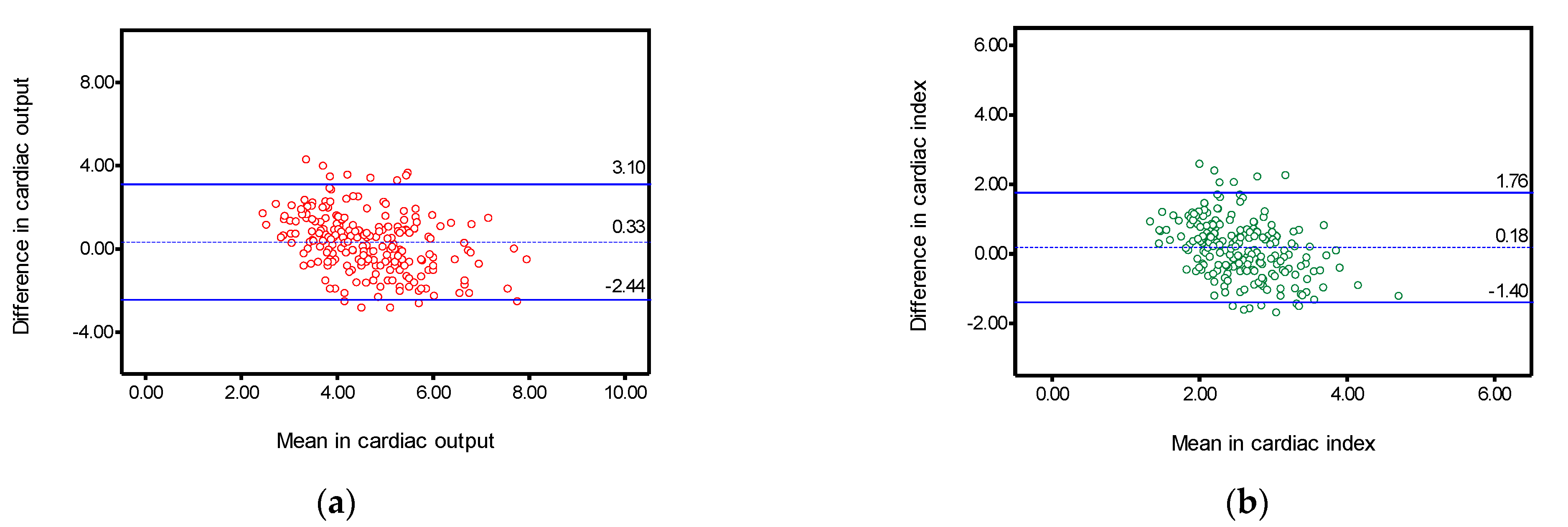 Surgeries 02 00034 g002