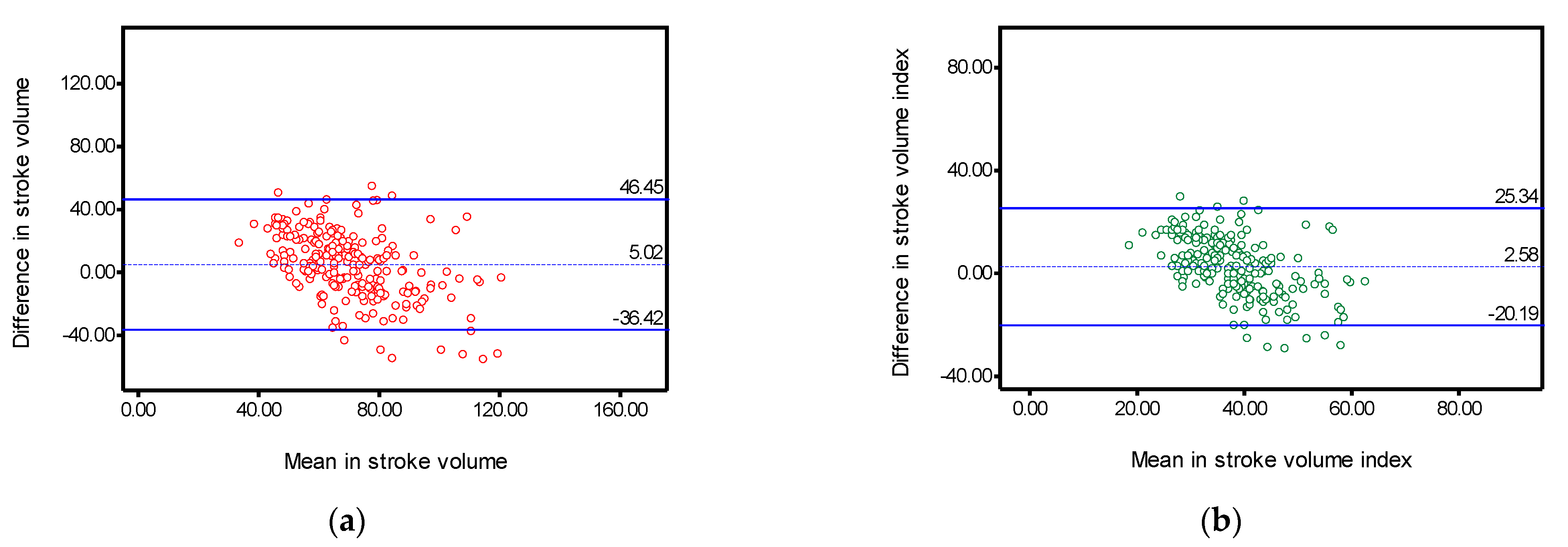 Surgeries 02 00034 g003