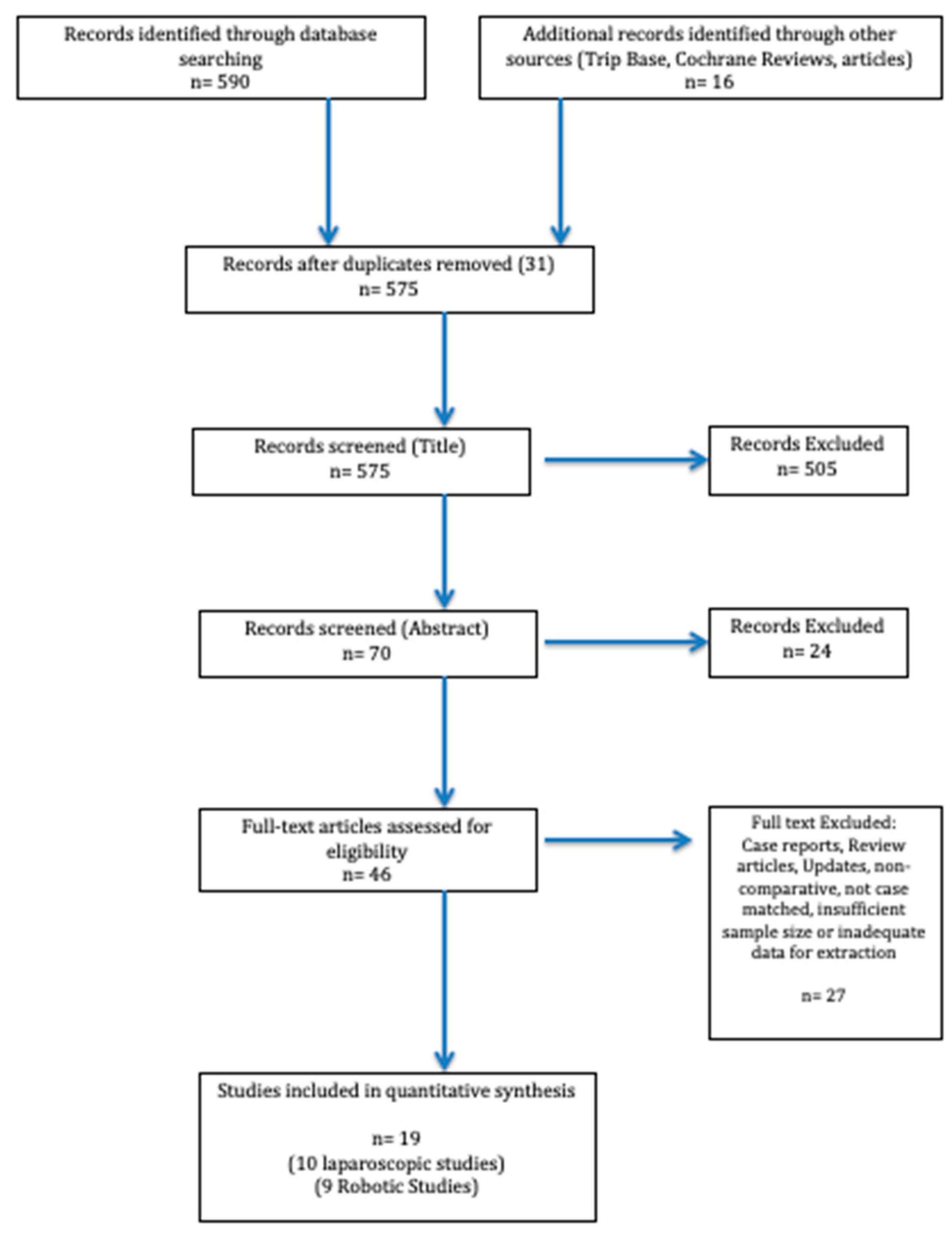 Surgeries 02 00035 g002
