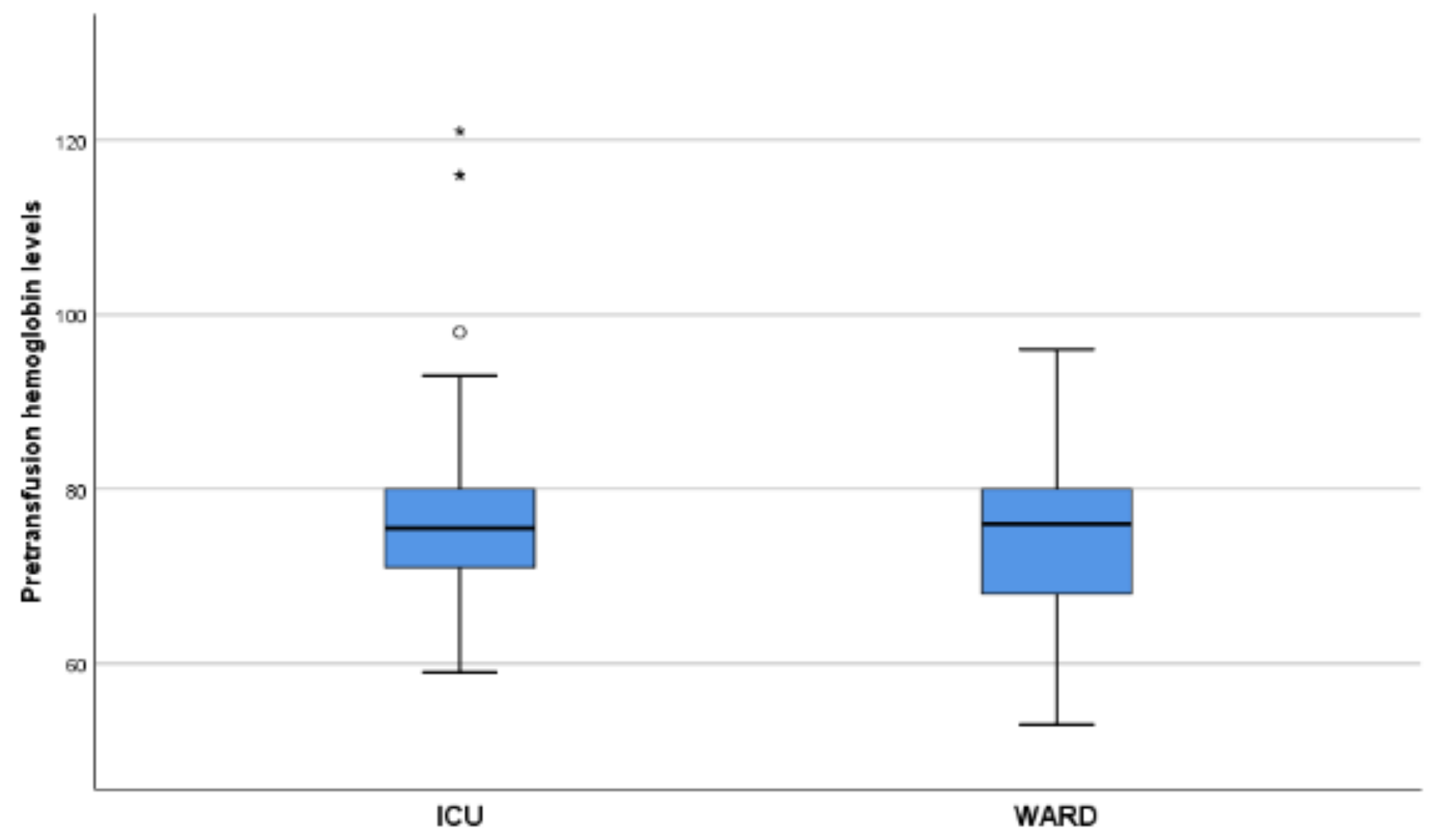 Surgeries 02 00039 g001