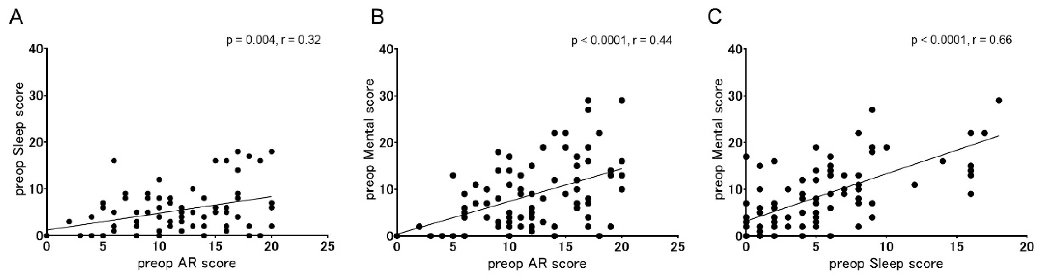 Surgeries 03 00005 g001
