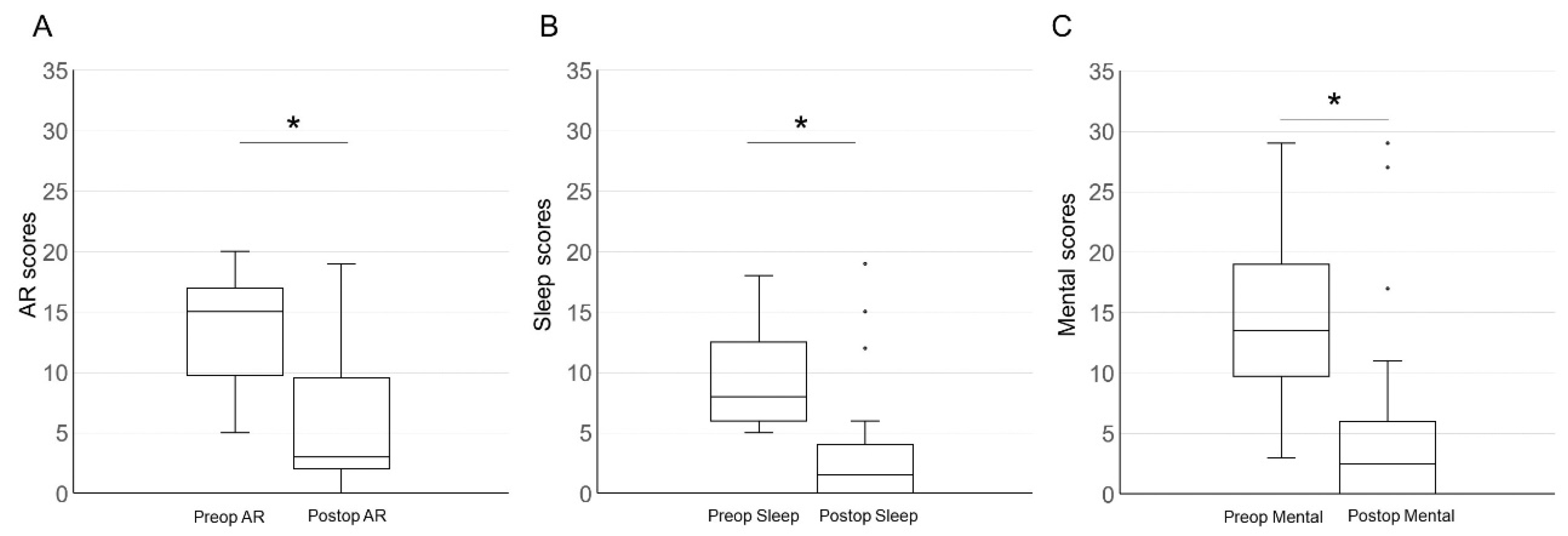Surgeries 03 00005 g002