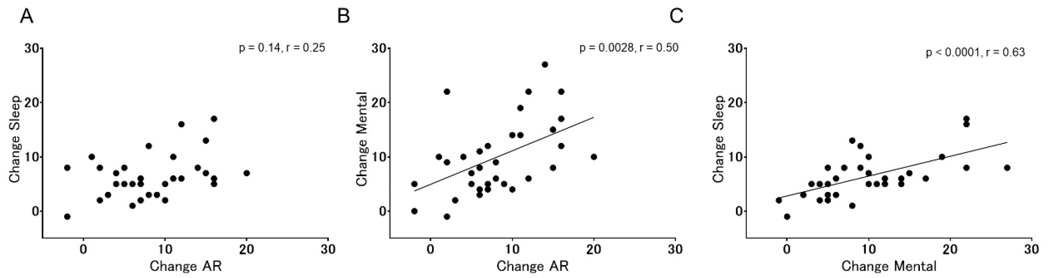 Surgeries 03 00005 g003