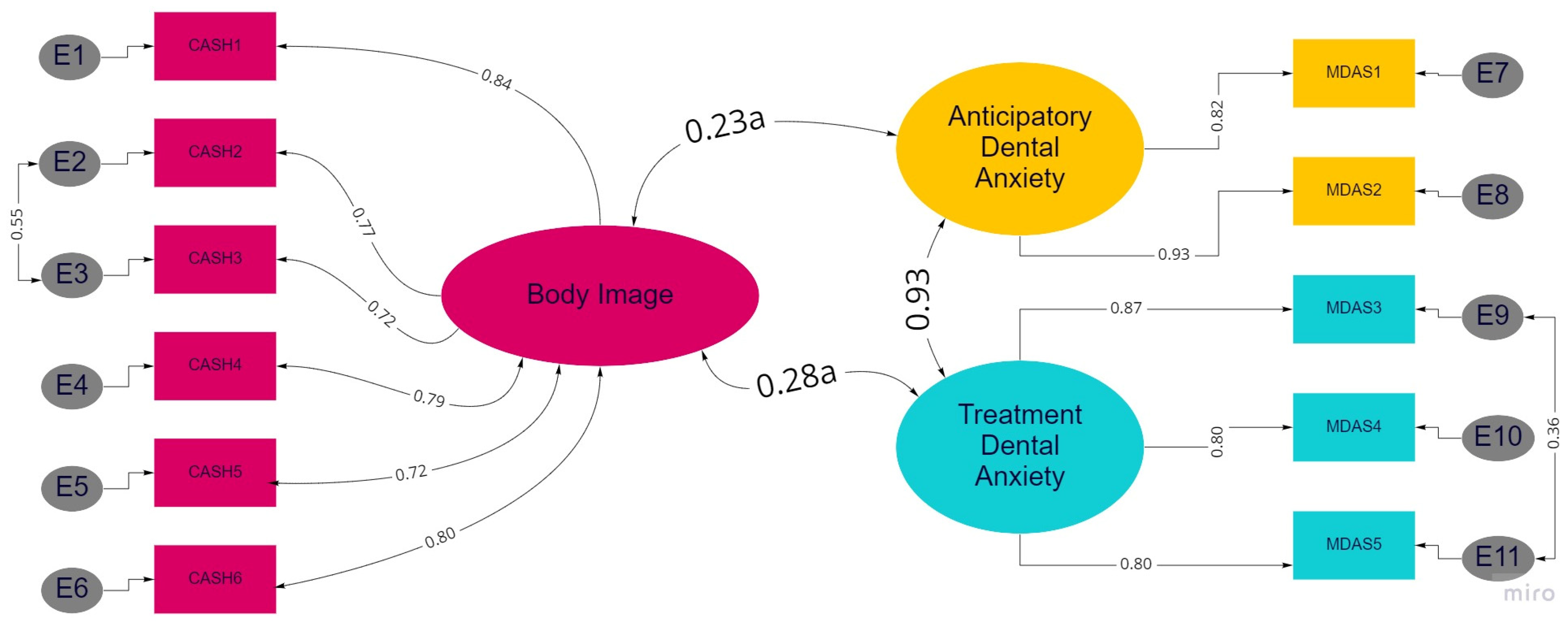 Surgeries 03 00011 g001