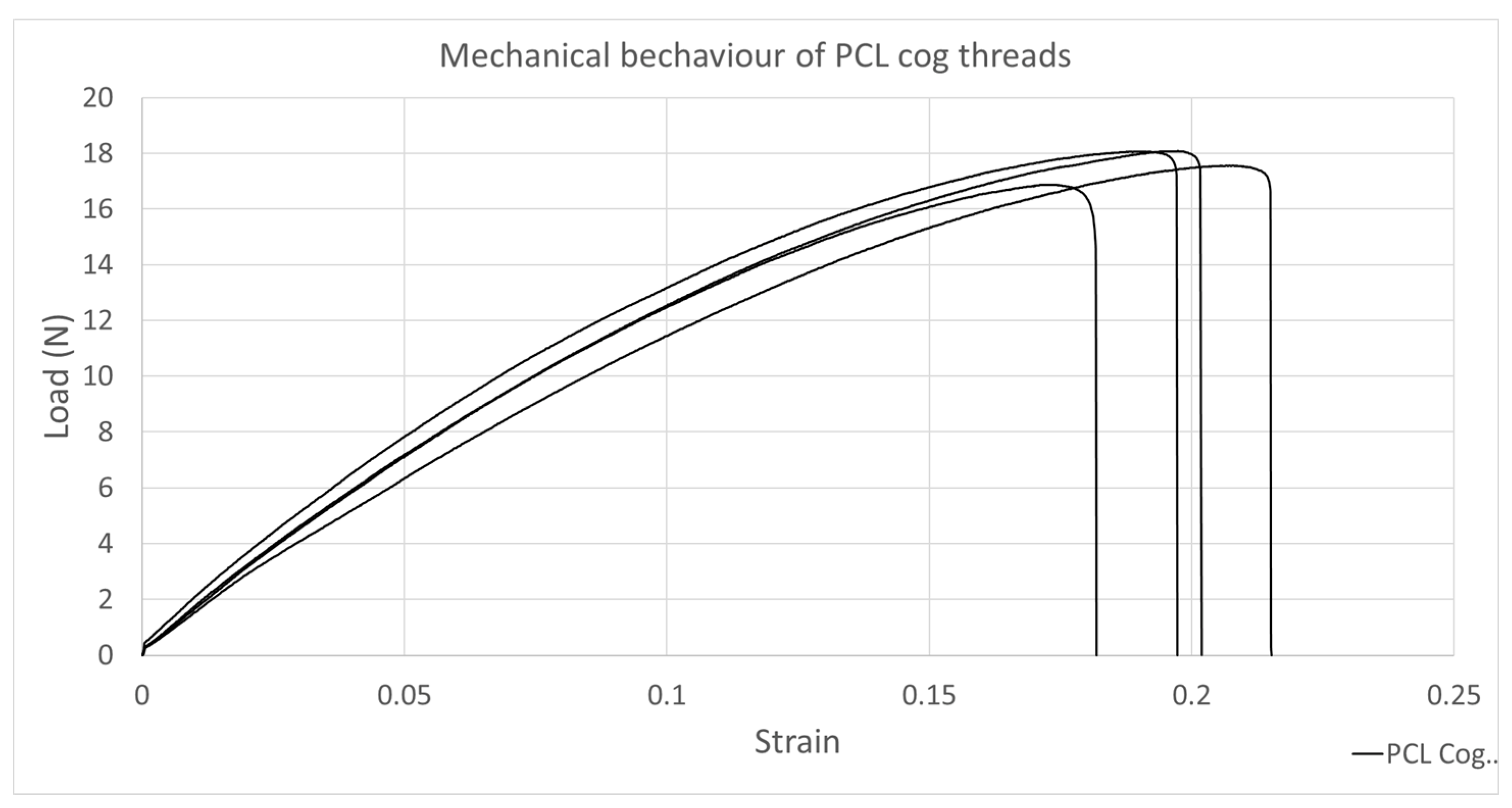 Surgeries 03 00012 g005