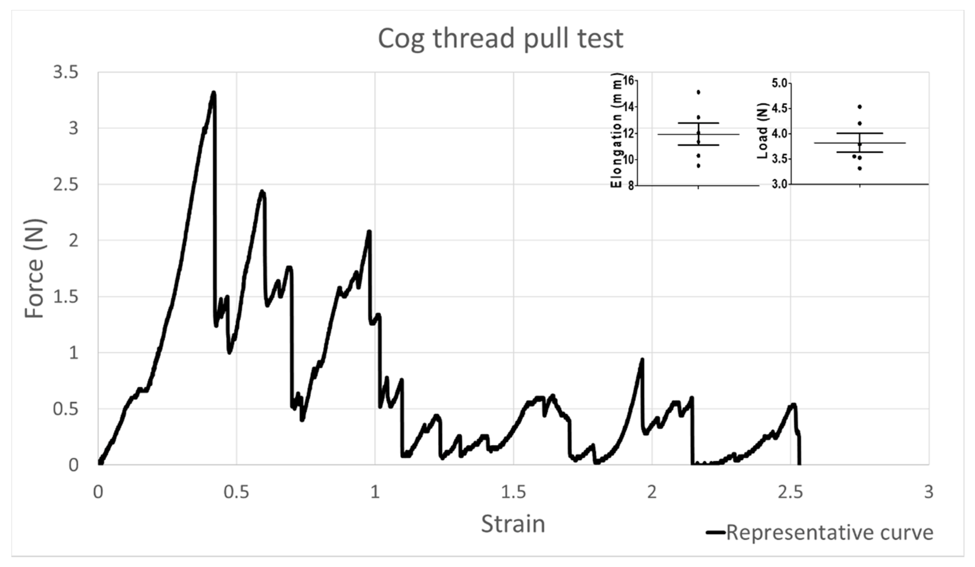 Surgeries 03 00012 g007