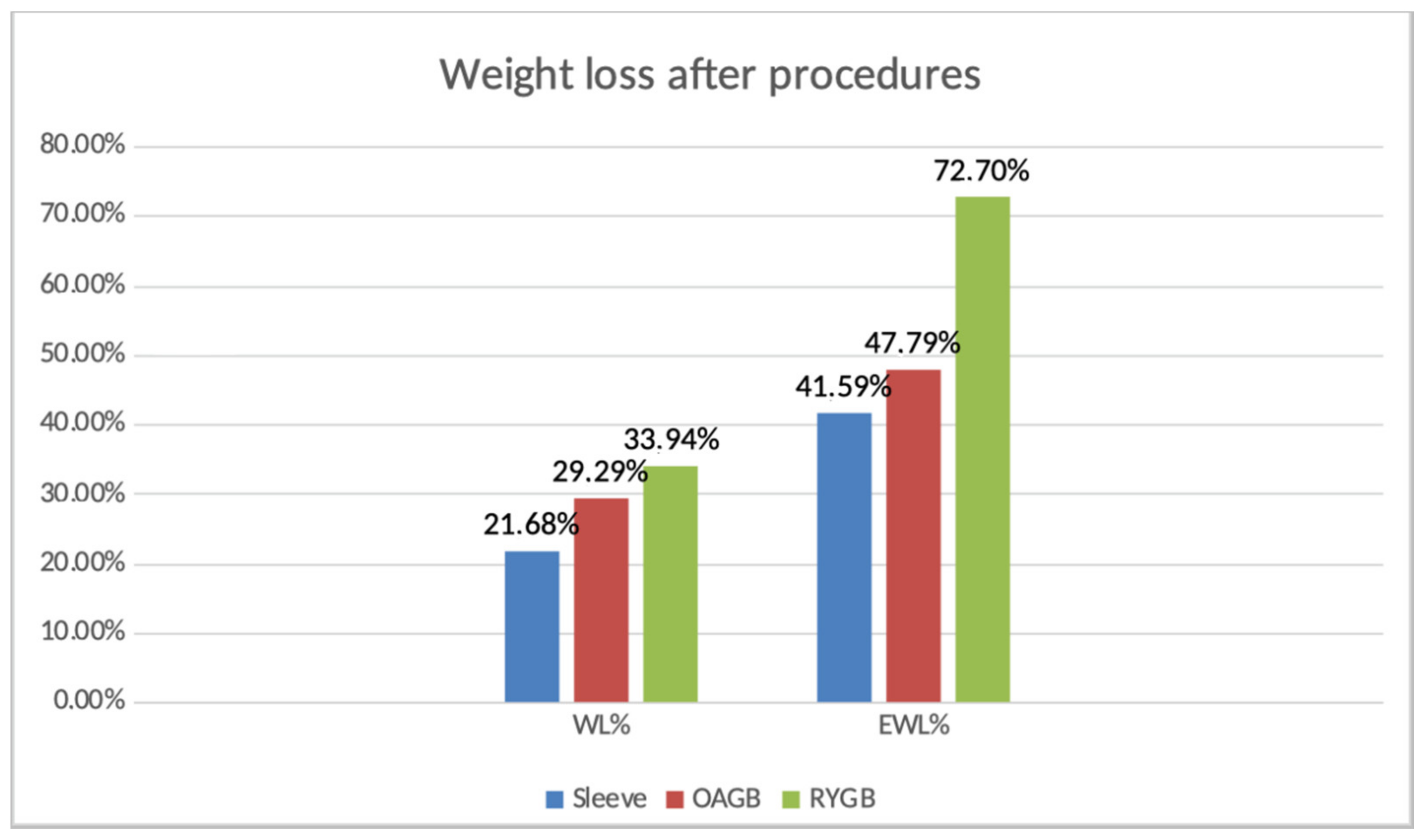 Surgeries 03 00014 g001