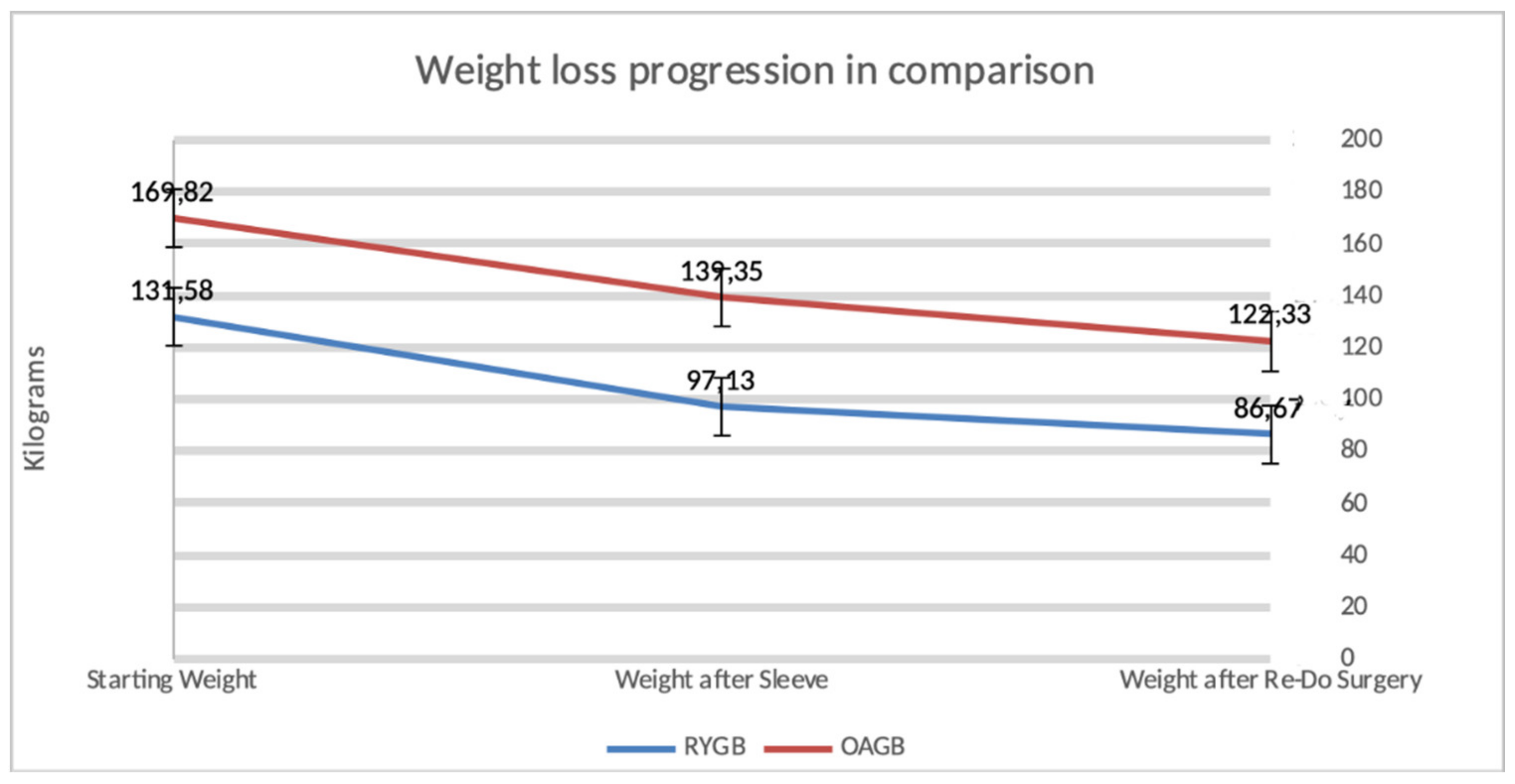 Surgeries 03 00014 g002