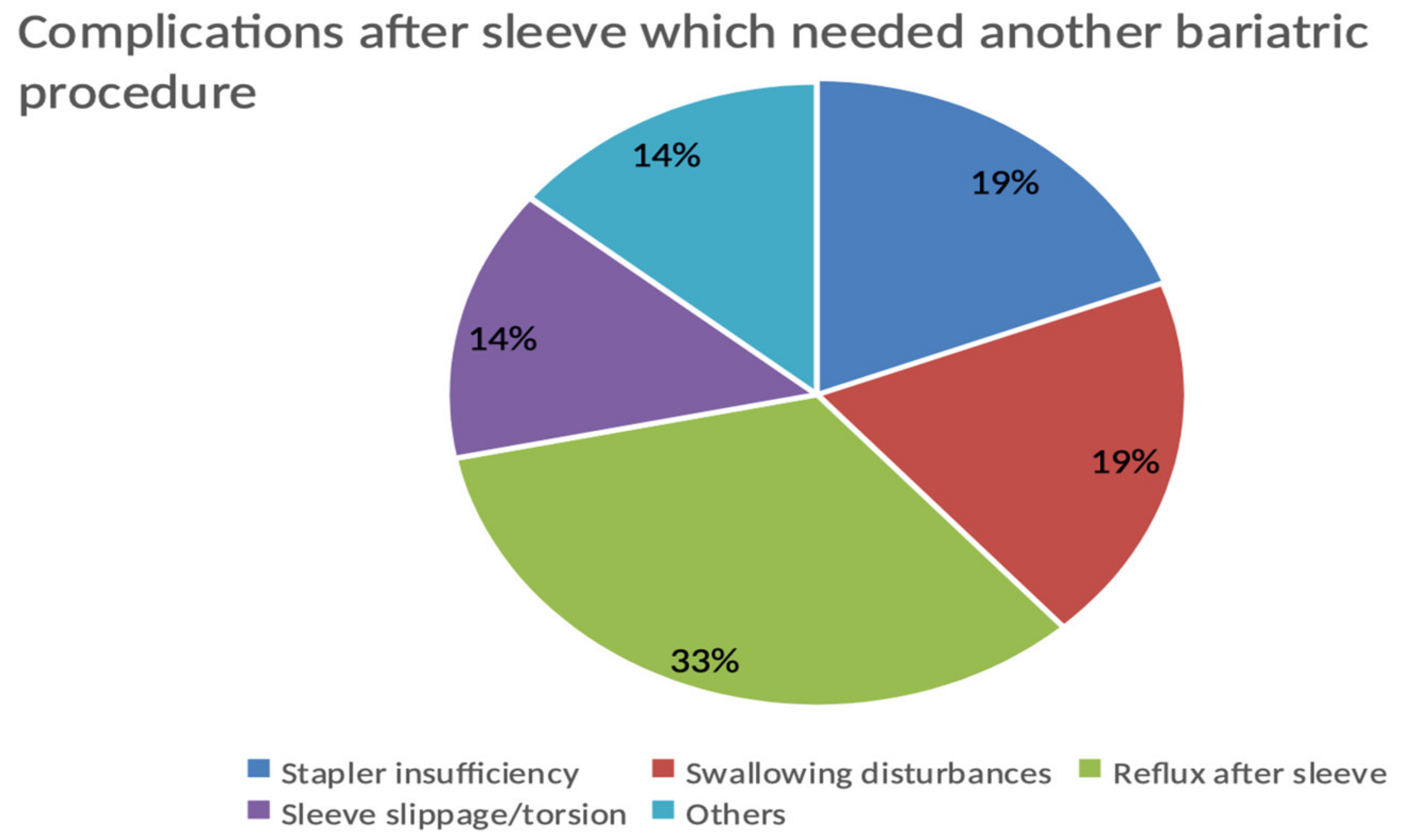 Surgeries 03 00014 g003