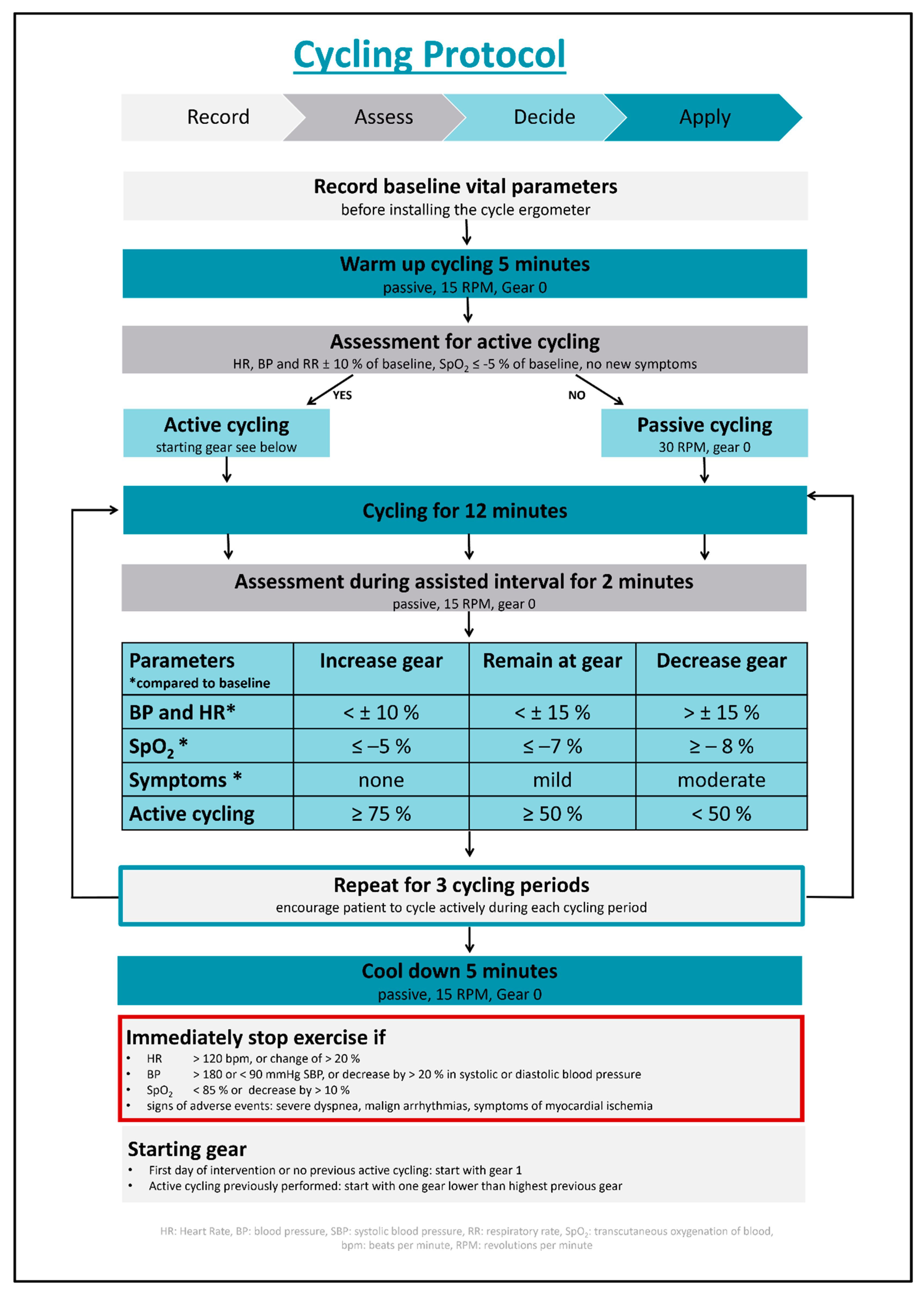 Surgeries 03 00031 g001