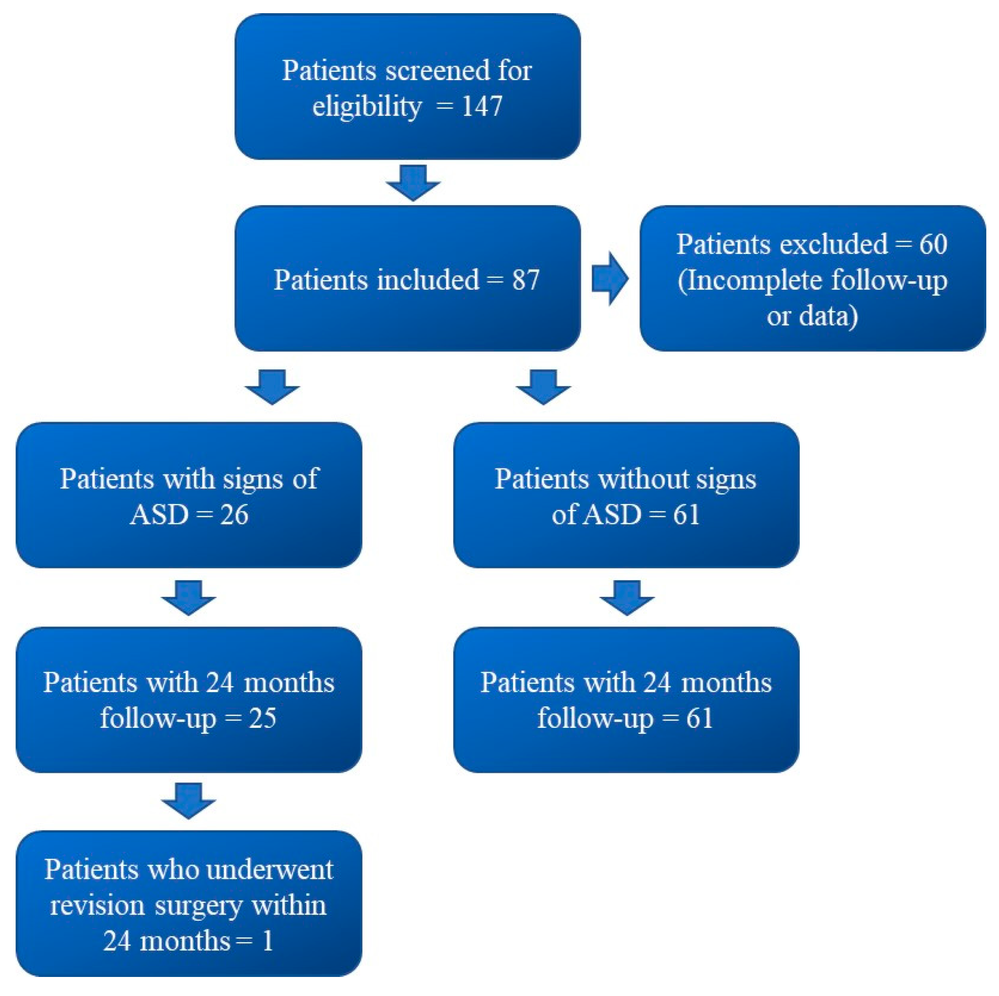 Surgeries 03 00037 g002