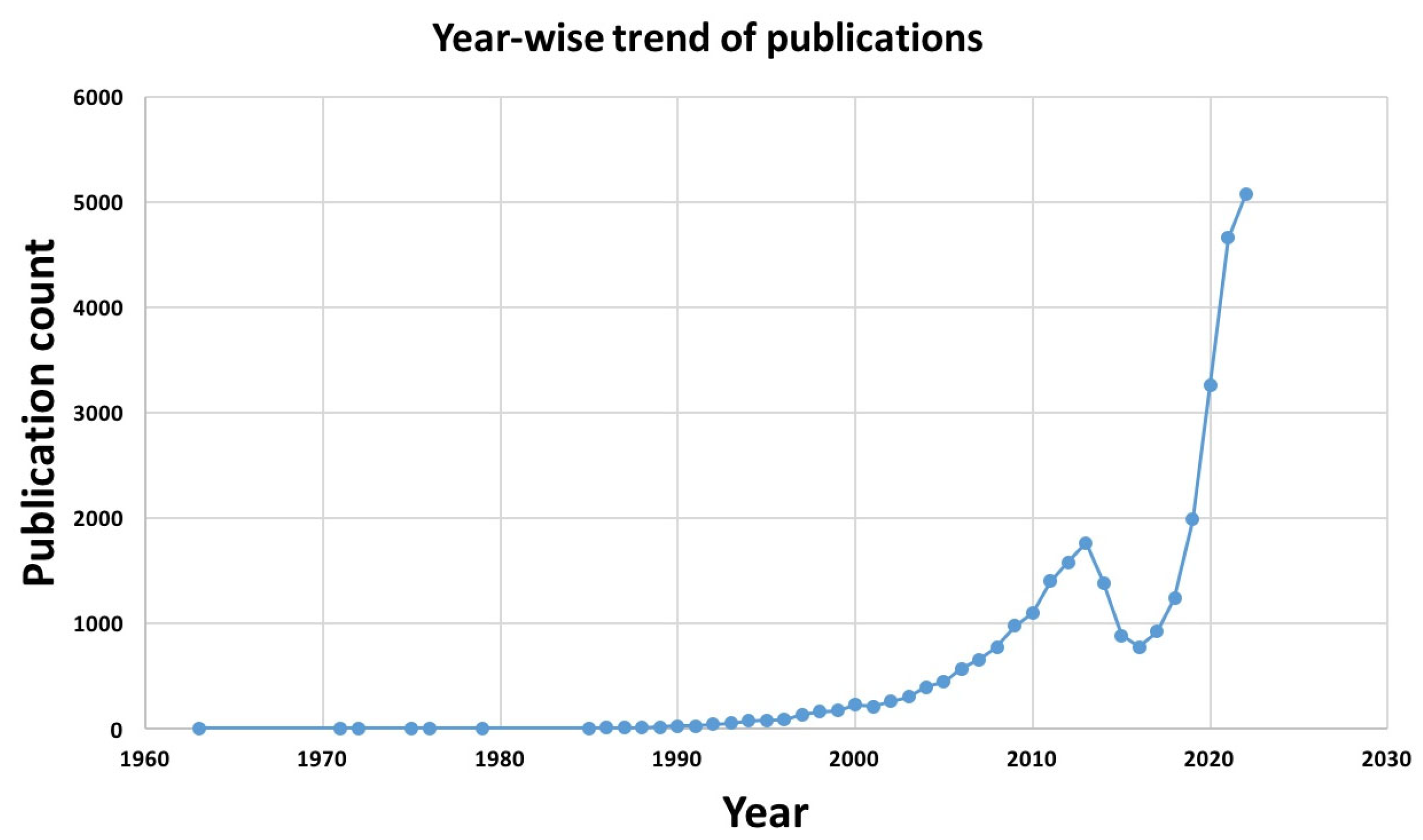 Surgeries 04 00010 g001 Surgeries 04 00010 g001